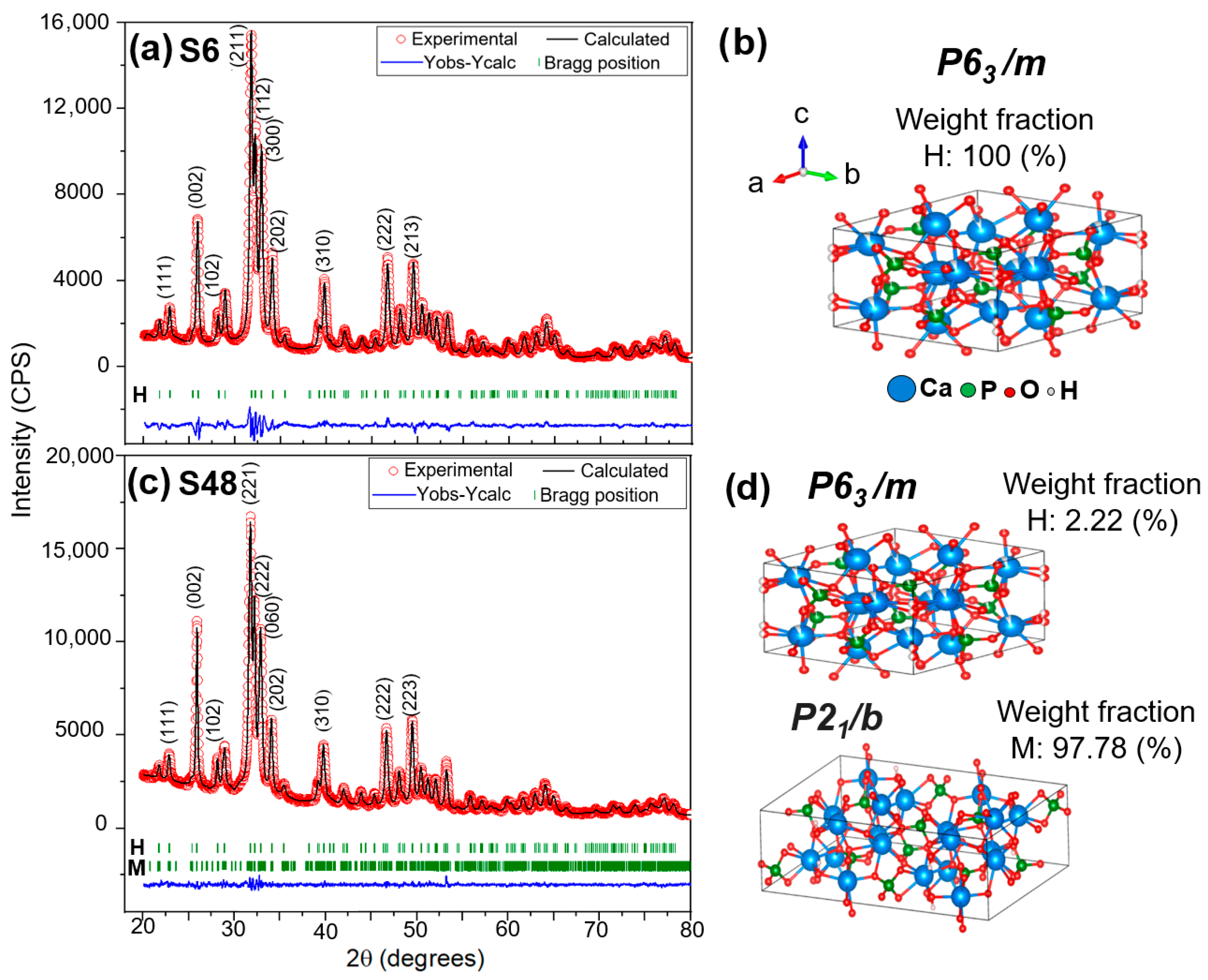Biomolecules 16 00385 g002 Biomolecules 16 00385 g002