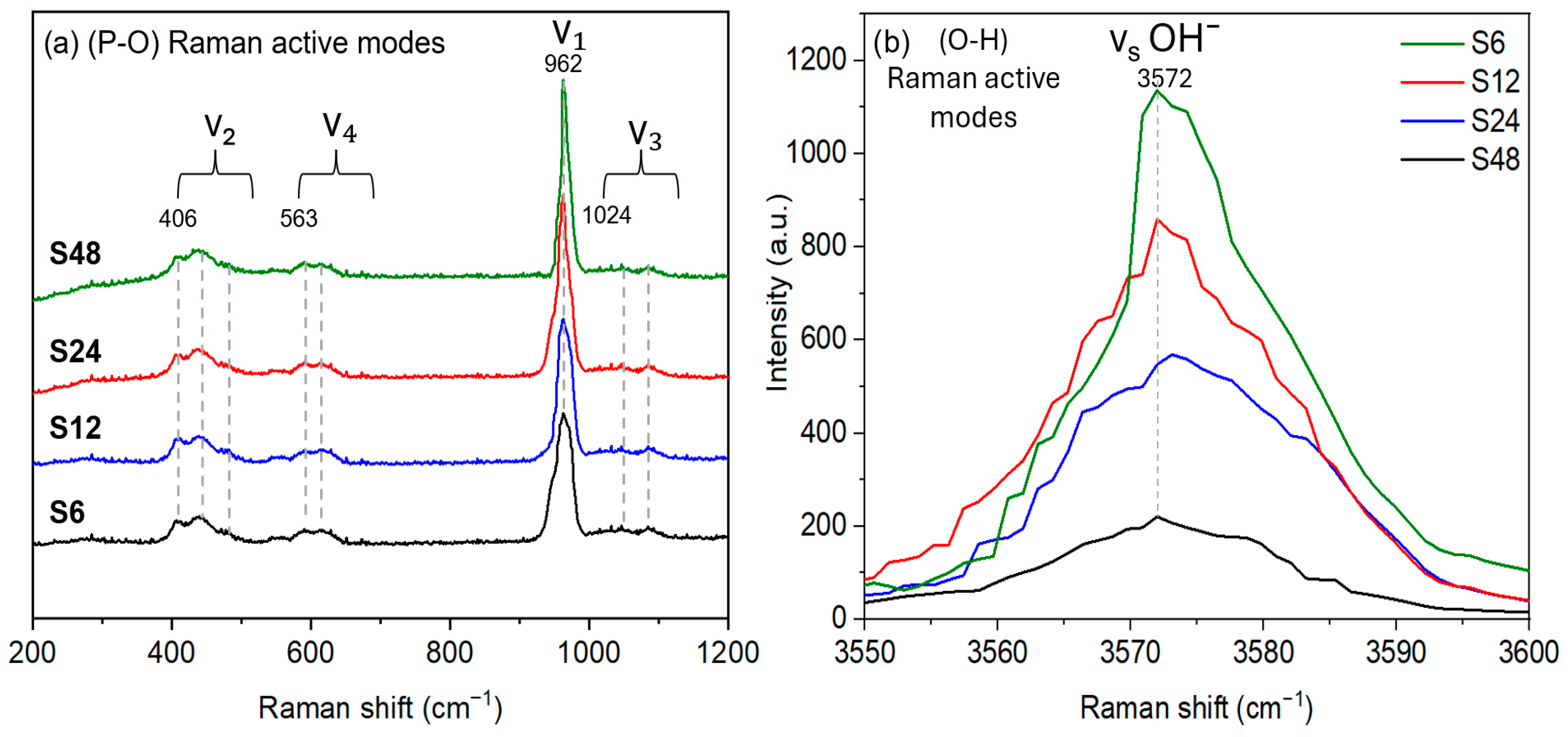 Biomolecules 16 00385 g004 Biomolecules 16 00385 g004