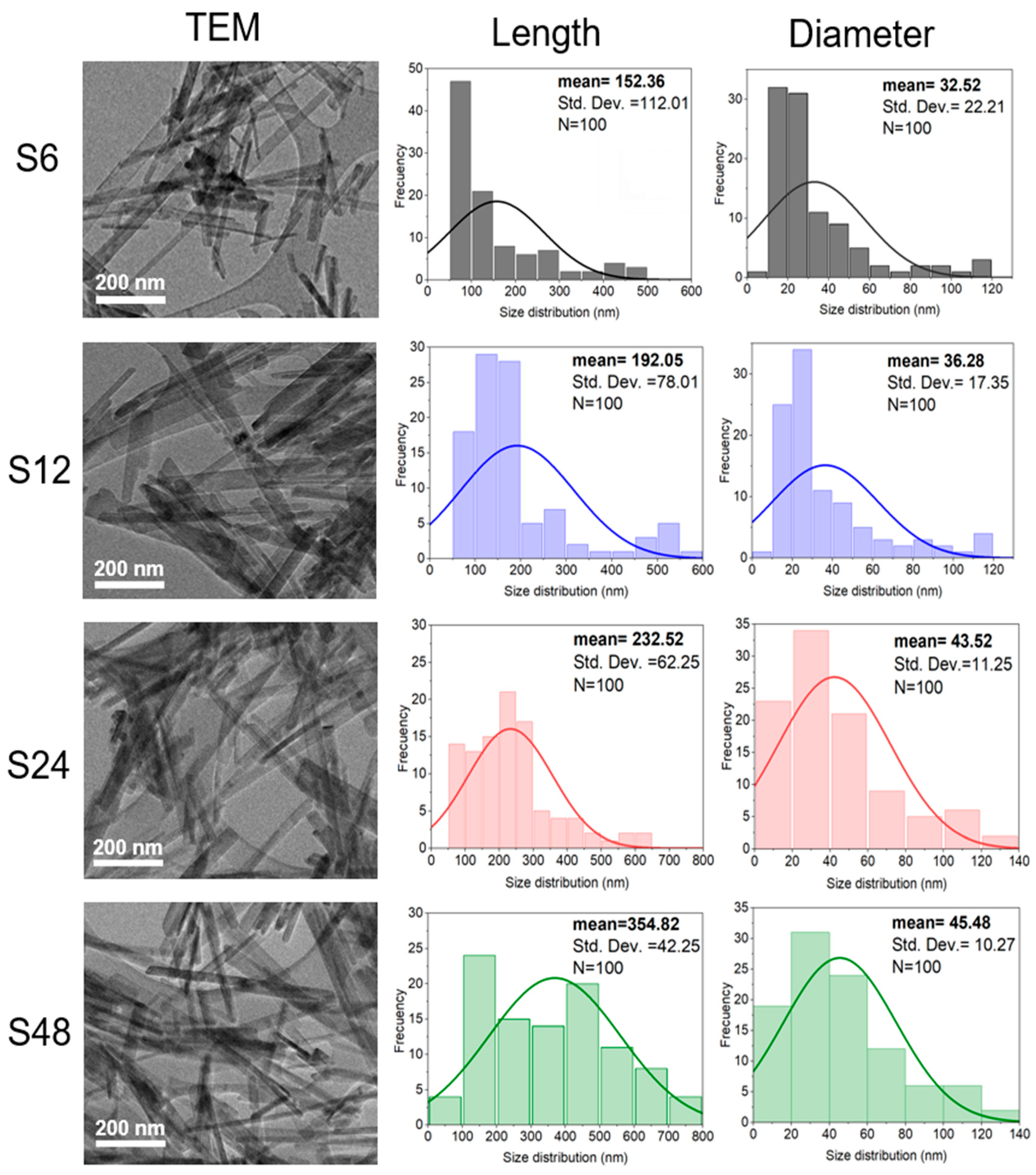 Biomolecules 16 00385 g005 Biomolecules 16 00385 g005
