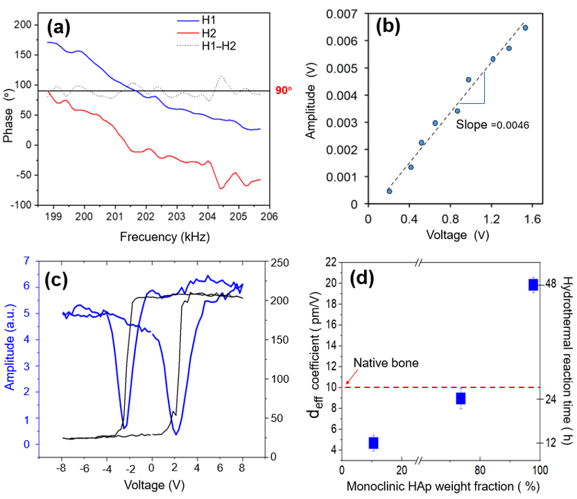 Biomolecules 16 00385 g009 Biomolecules 16 00385 g009