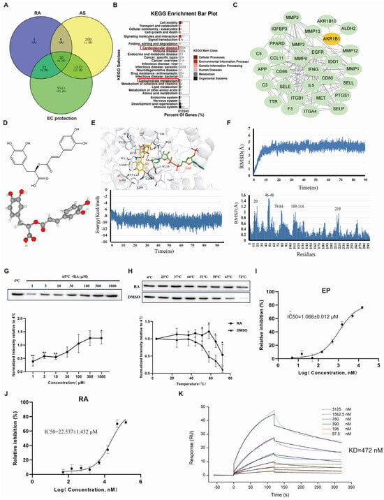 Biomolecules 16 00403 g003
