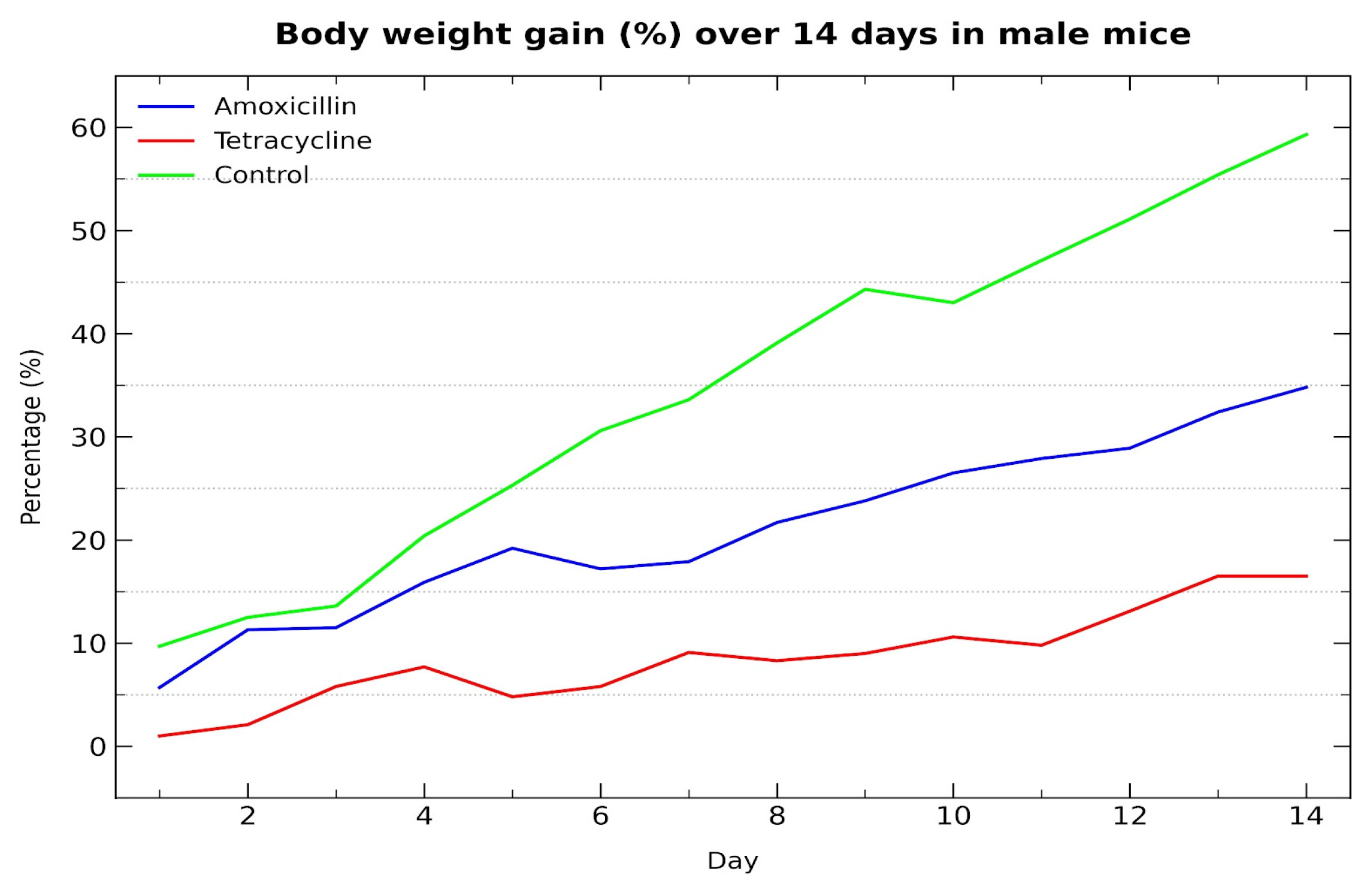 Biomolecules 16 00409 g001