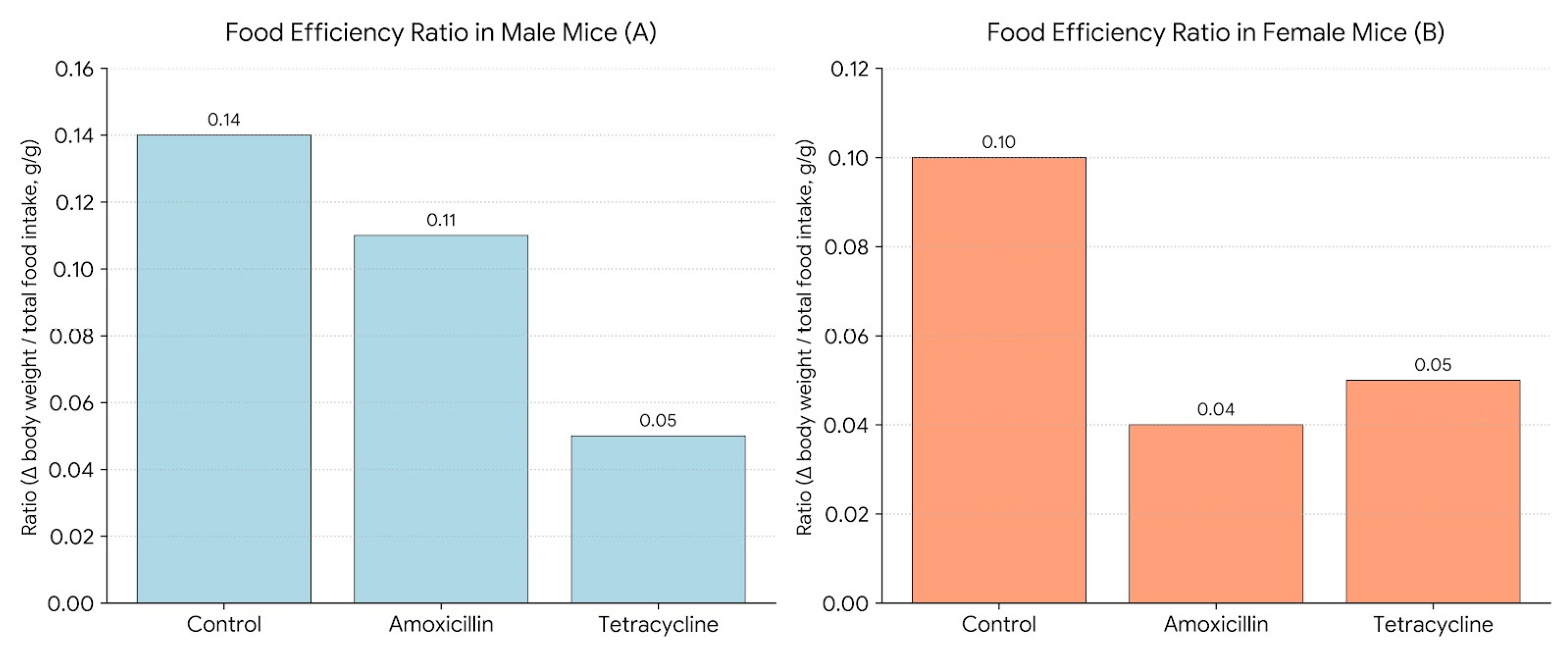Biomolecules 16 00409 g004