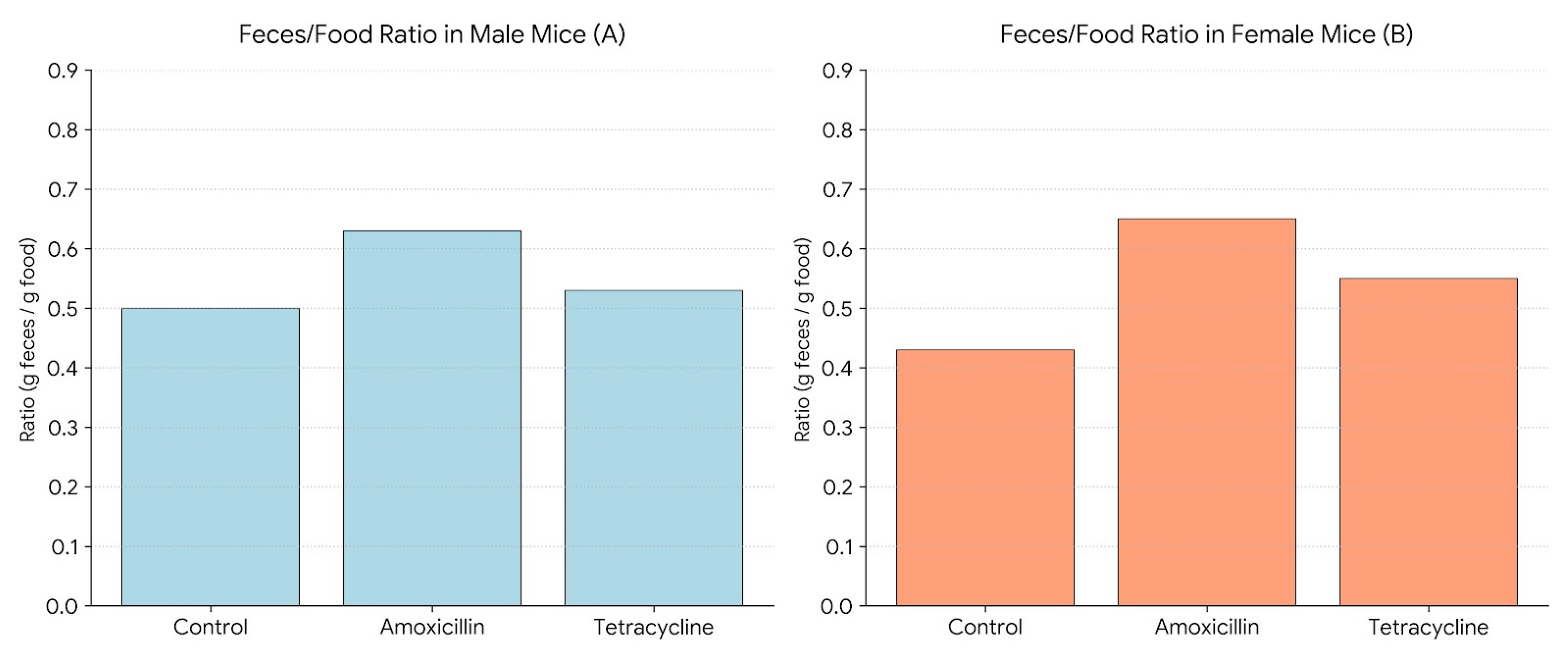 Biomolecules 16 00409 g005