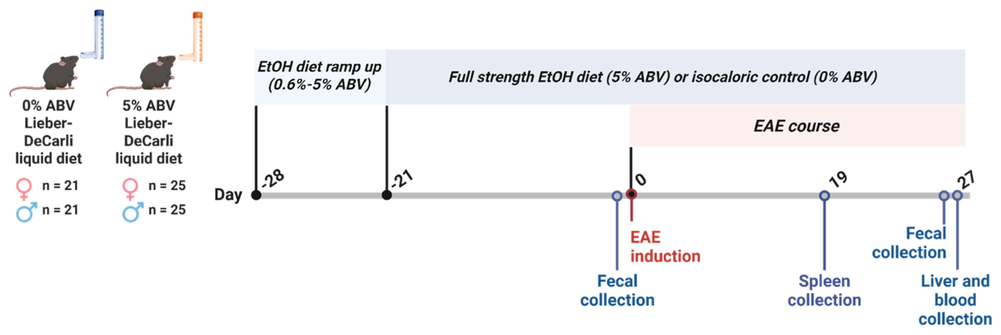 Biomolecules 16 00427 g001