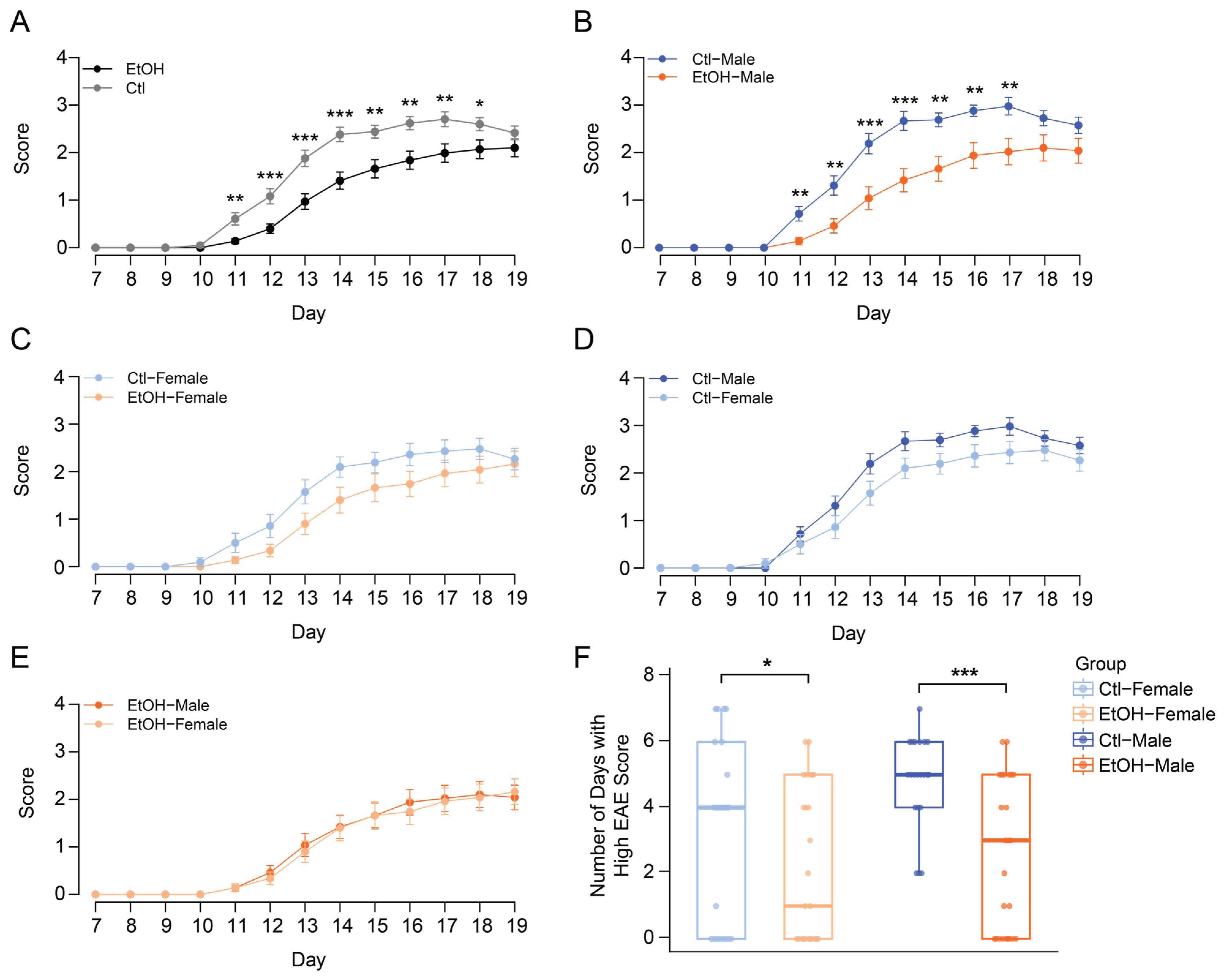 Biomolecules 16 00427 g003