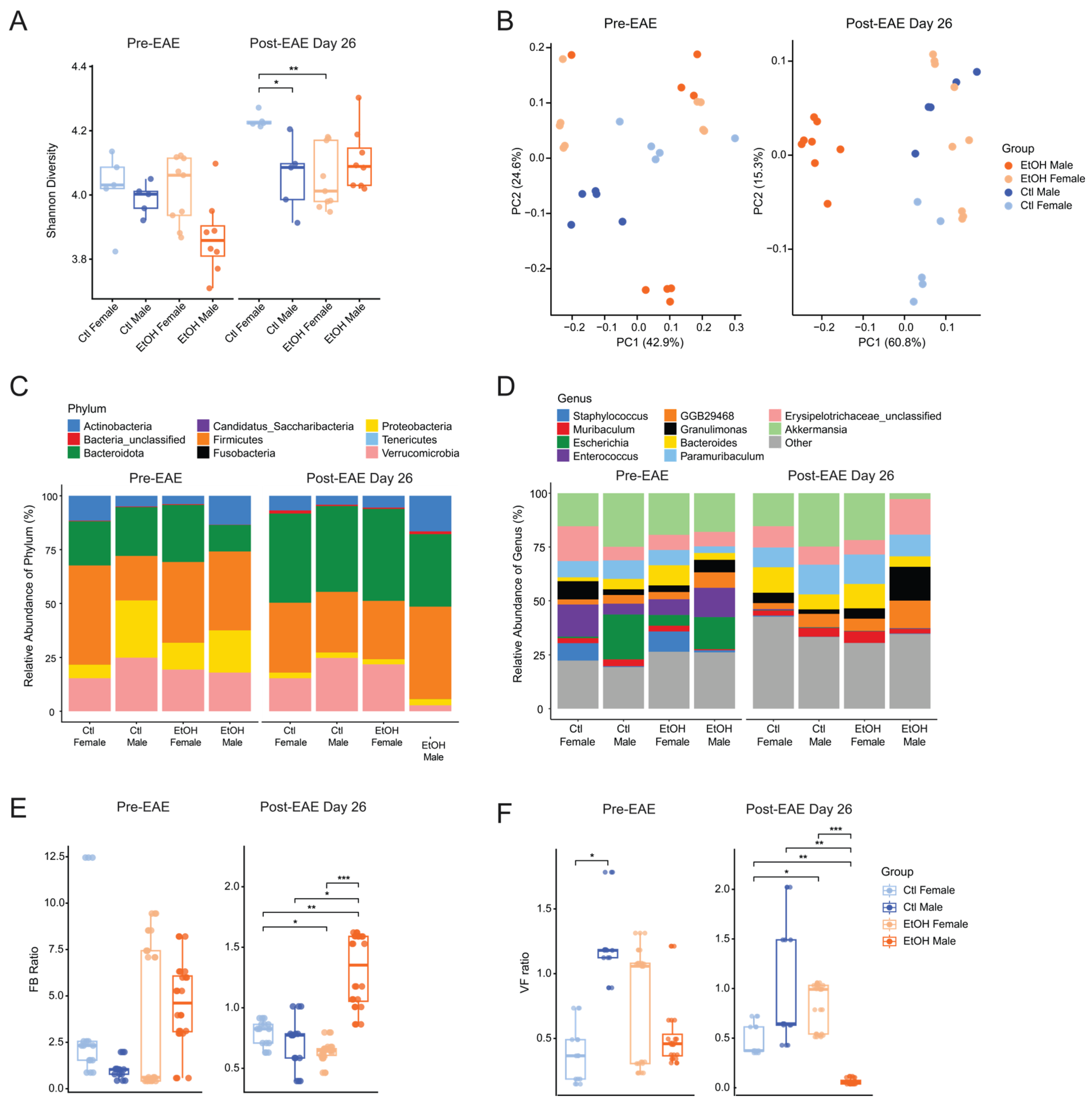Biomolecules 16 00427 g004