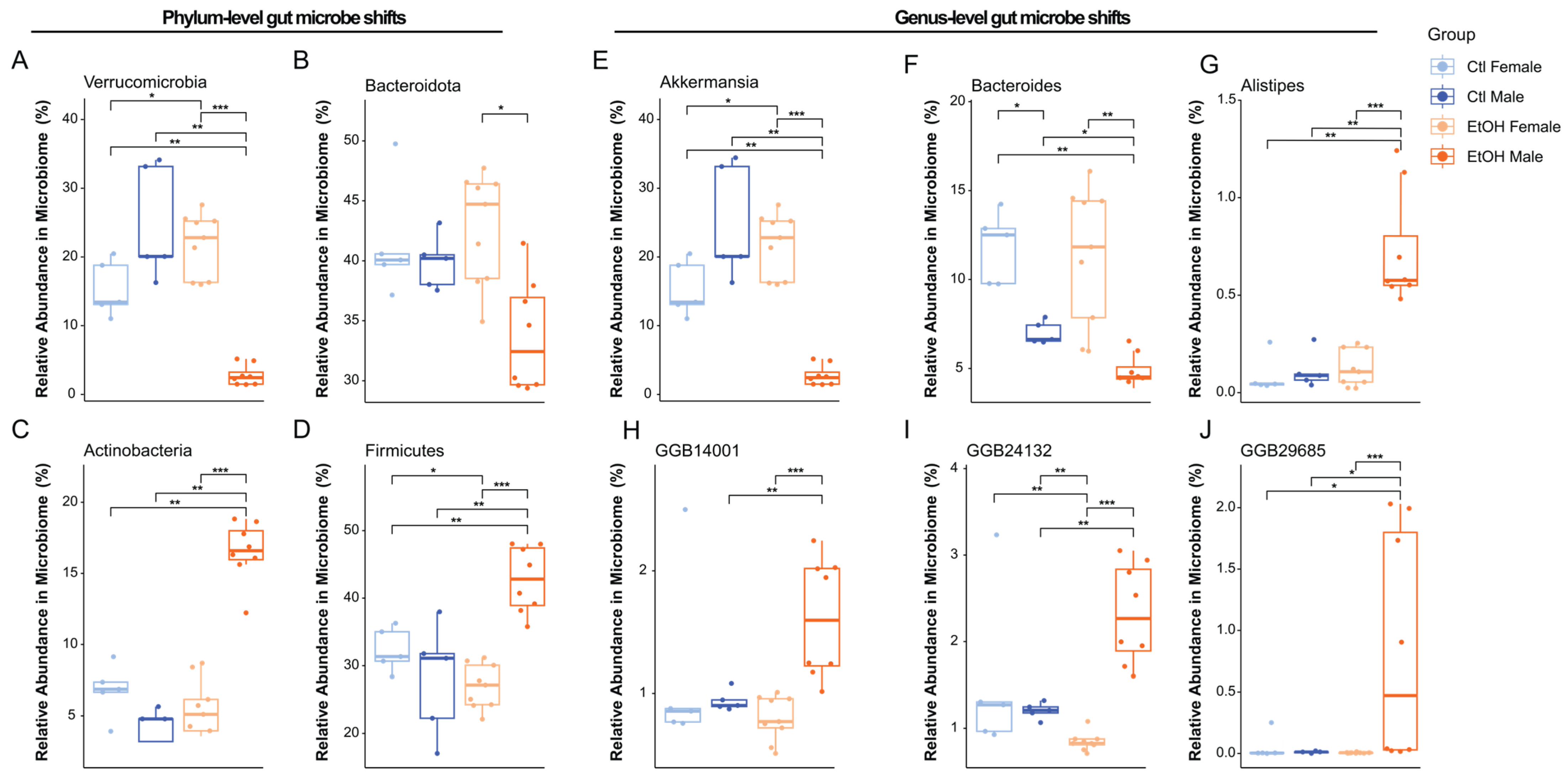 Biomolecules 16 00427 g005