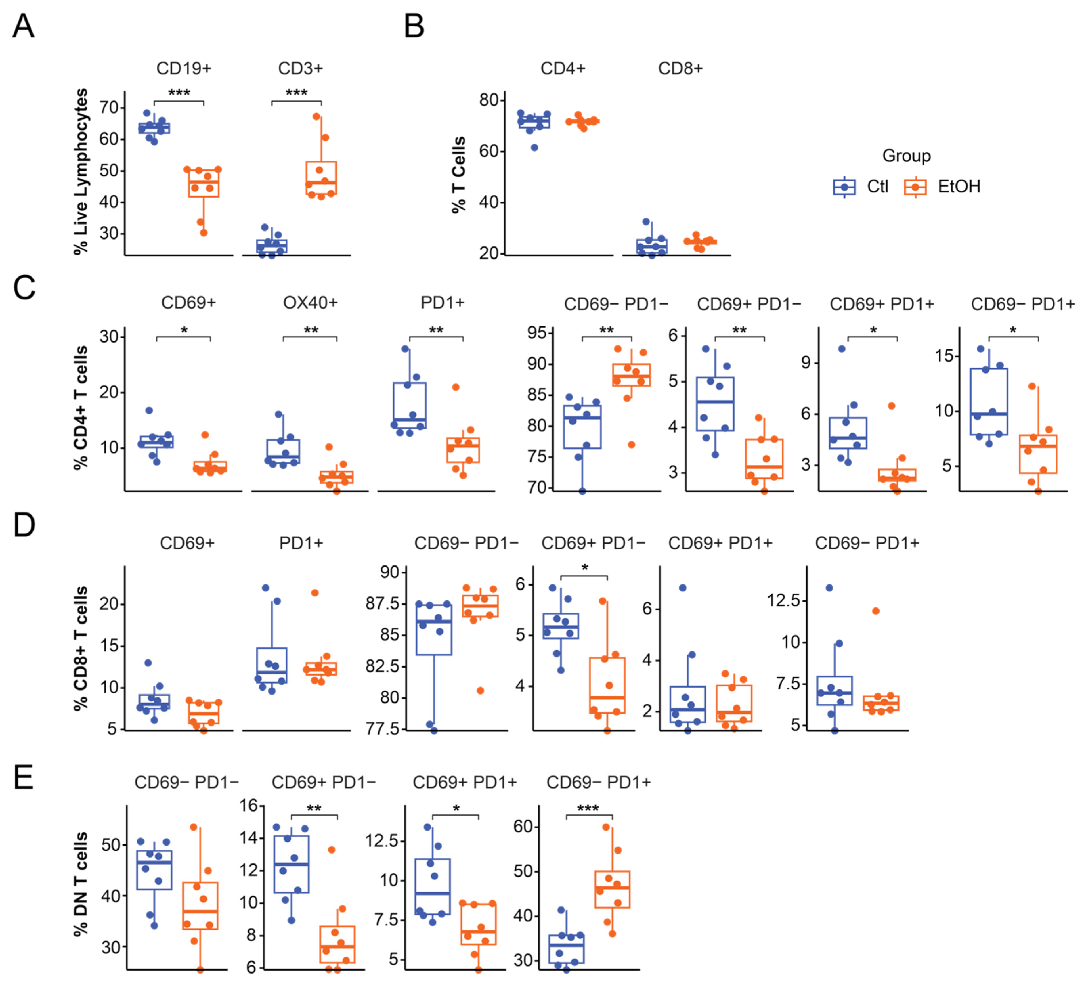 Biomolecules 16 00427 g006