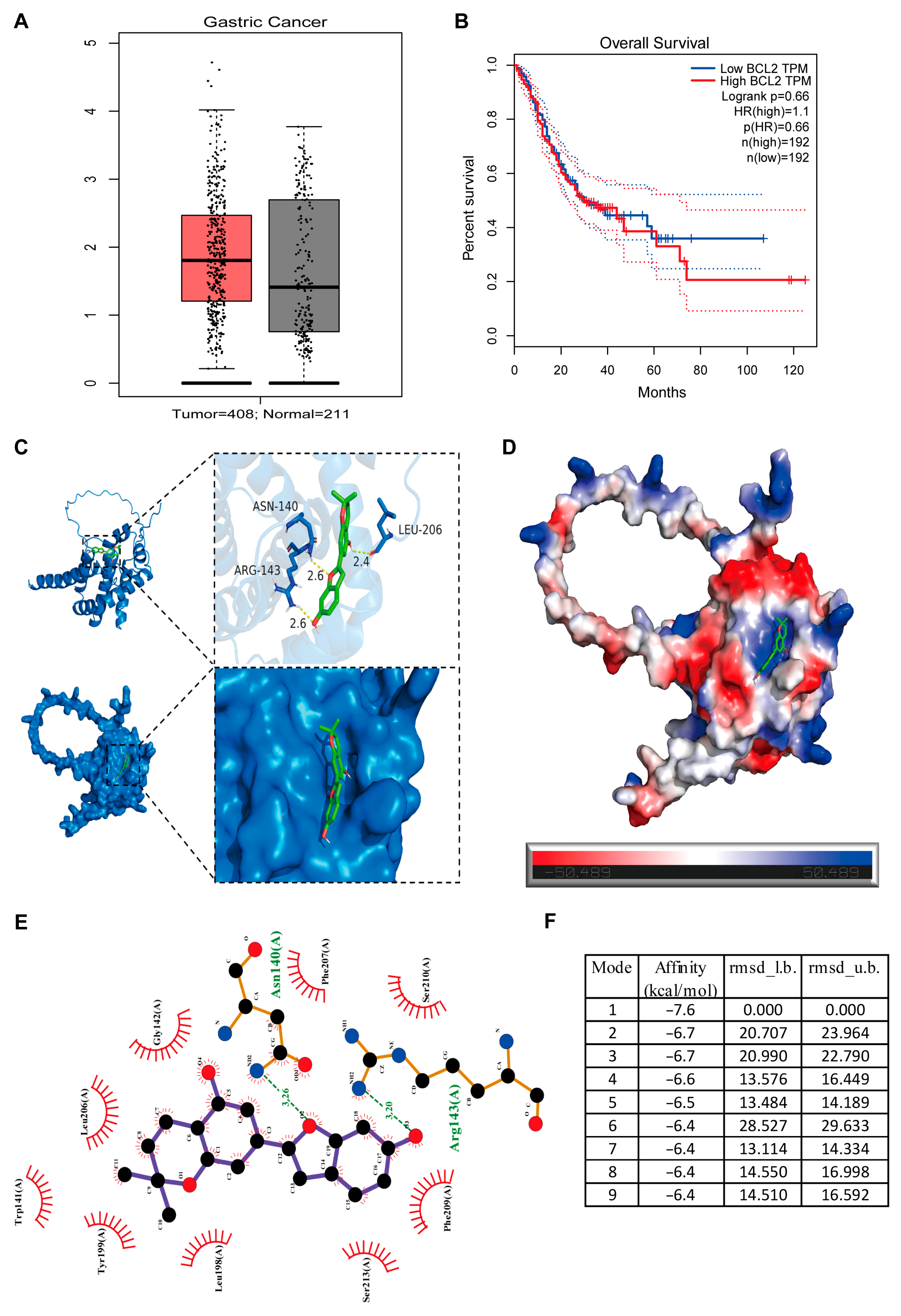 Biomolecules 16 00428 g005 Biomolecules 16 00428 g005
