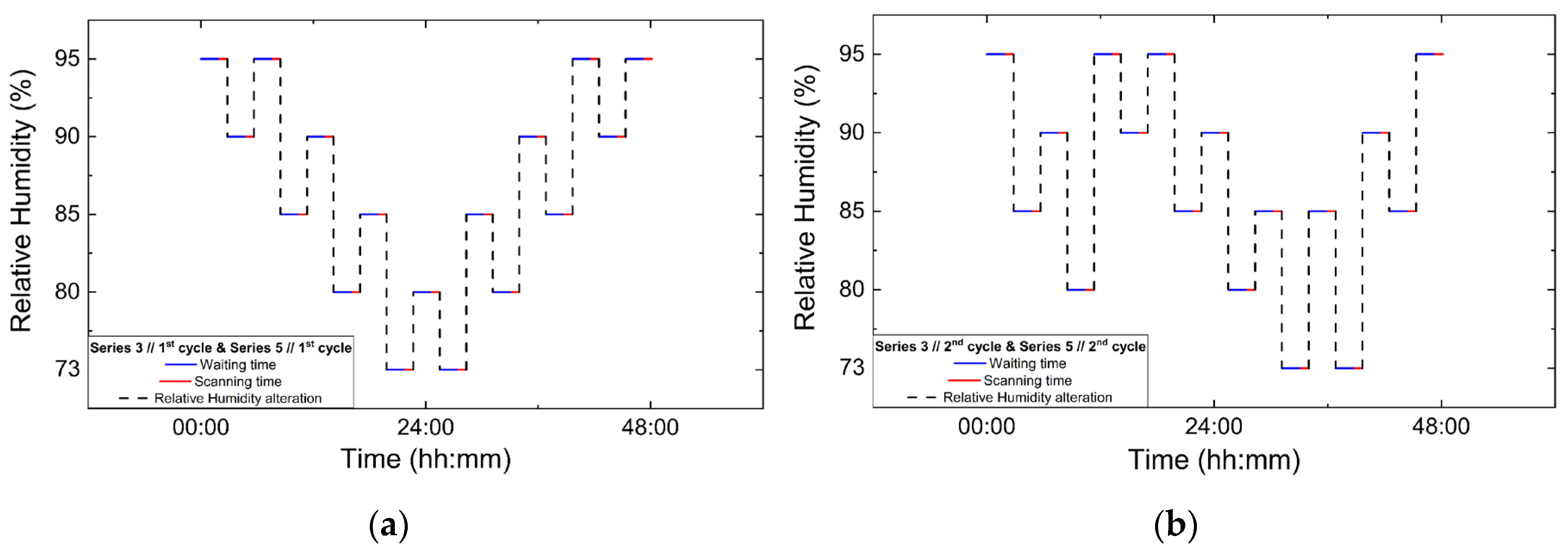 Biomolecules 16 00442 g003a