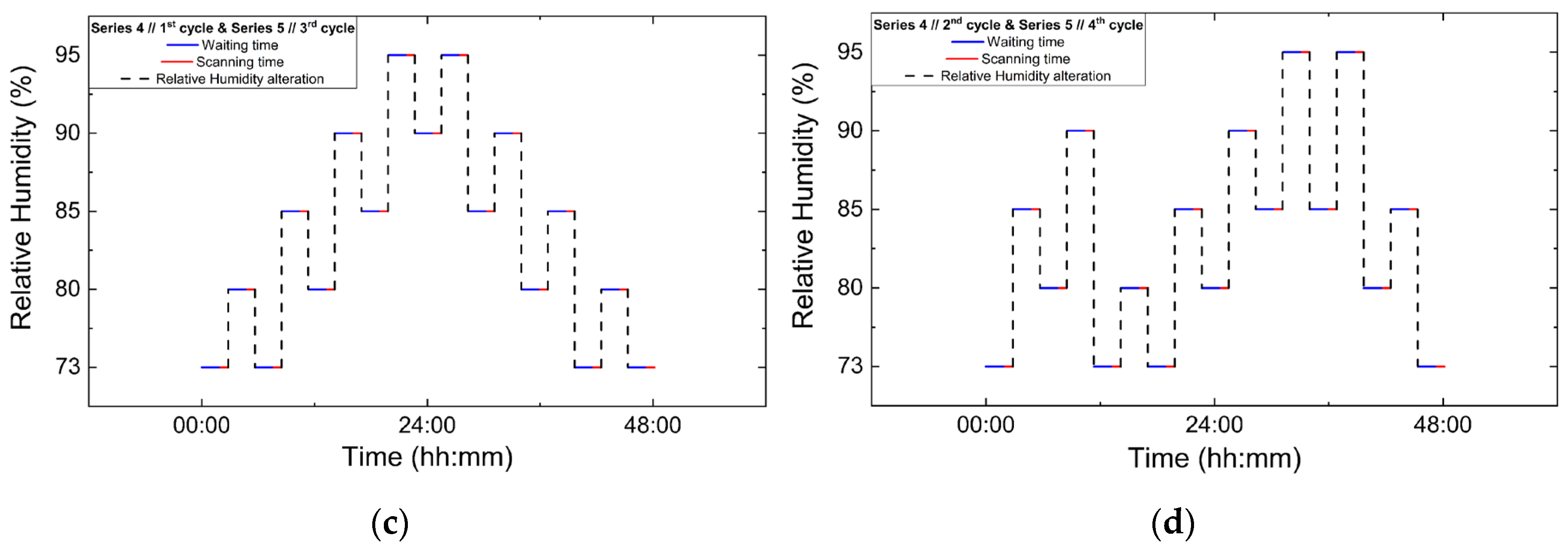 Biomolecules 16 00442 g003b