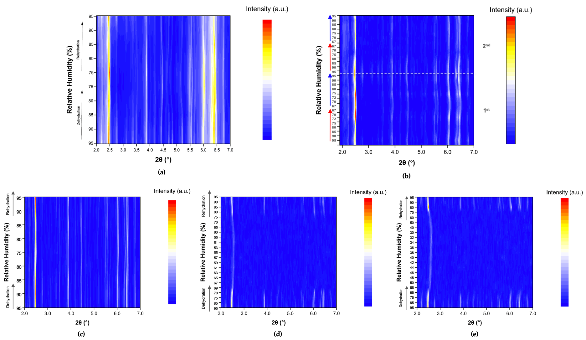 Biomolecules 16 00442 g005