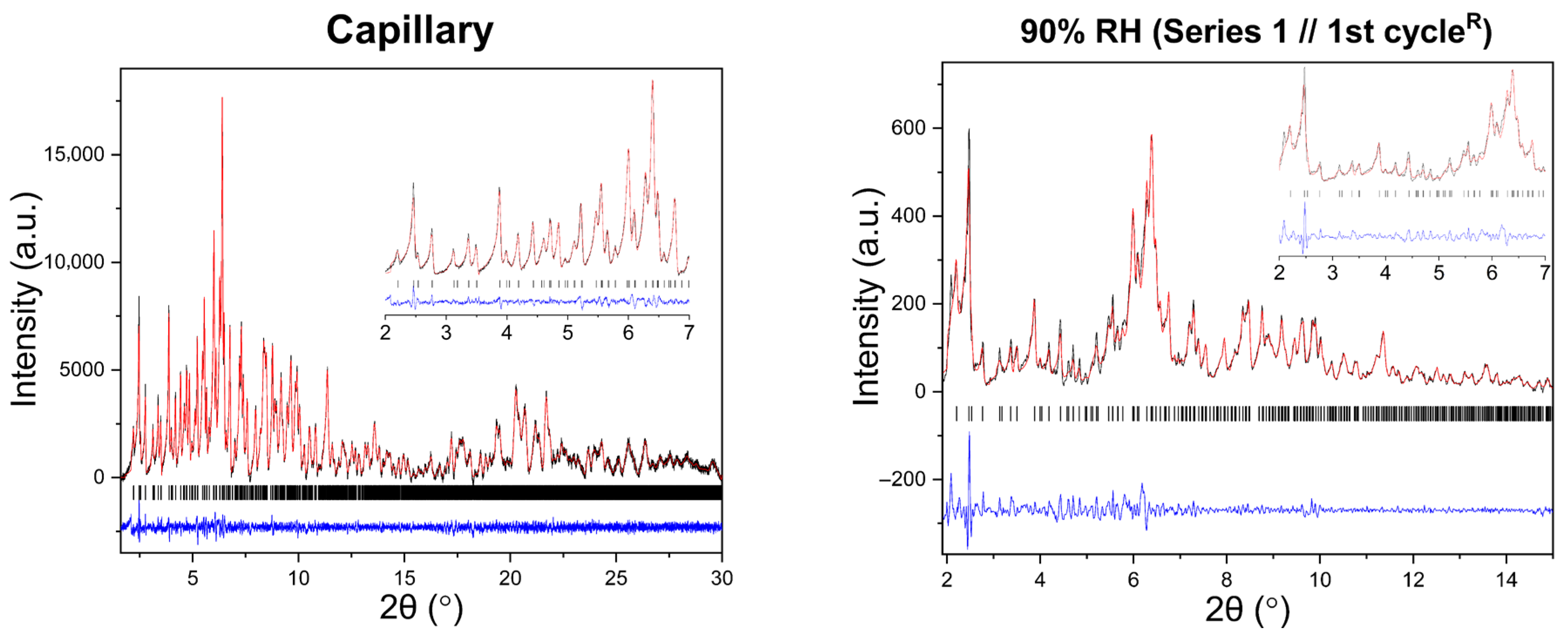 Biomolecules 16 00442 g006a