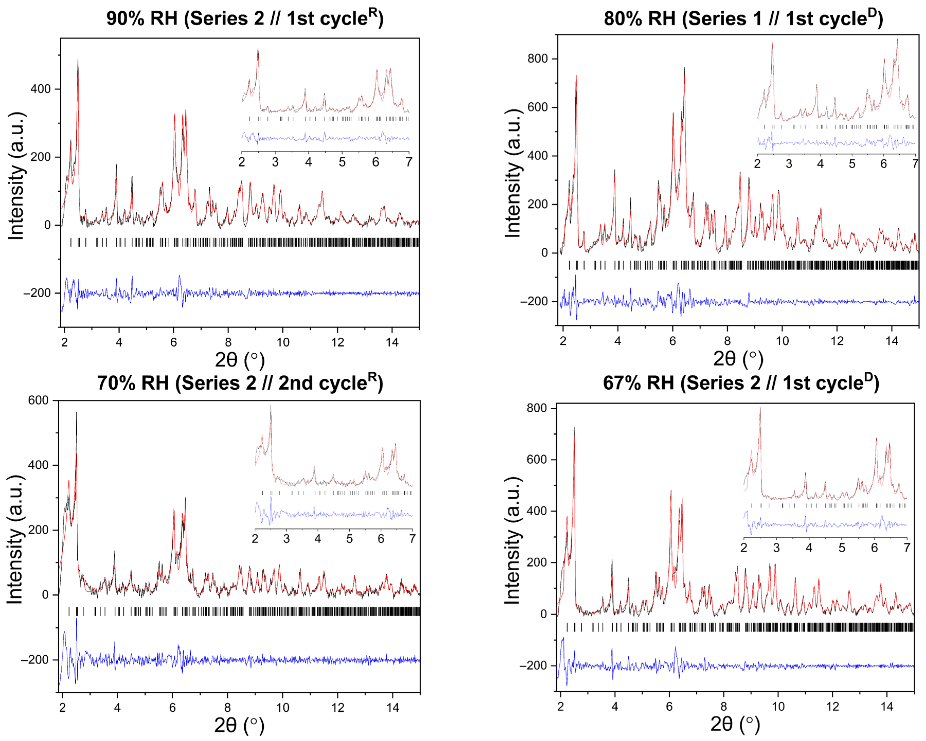 Biomolecules 16 00442 g006b