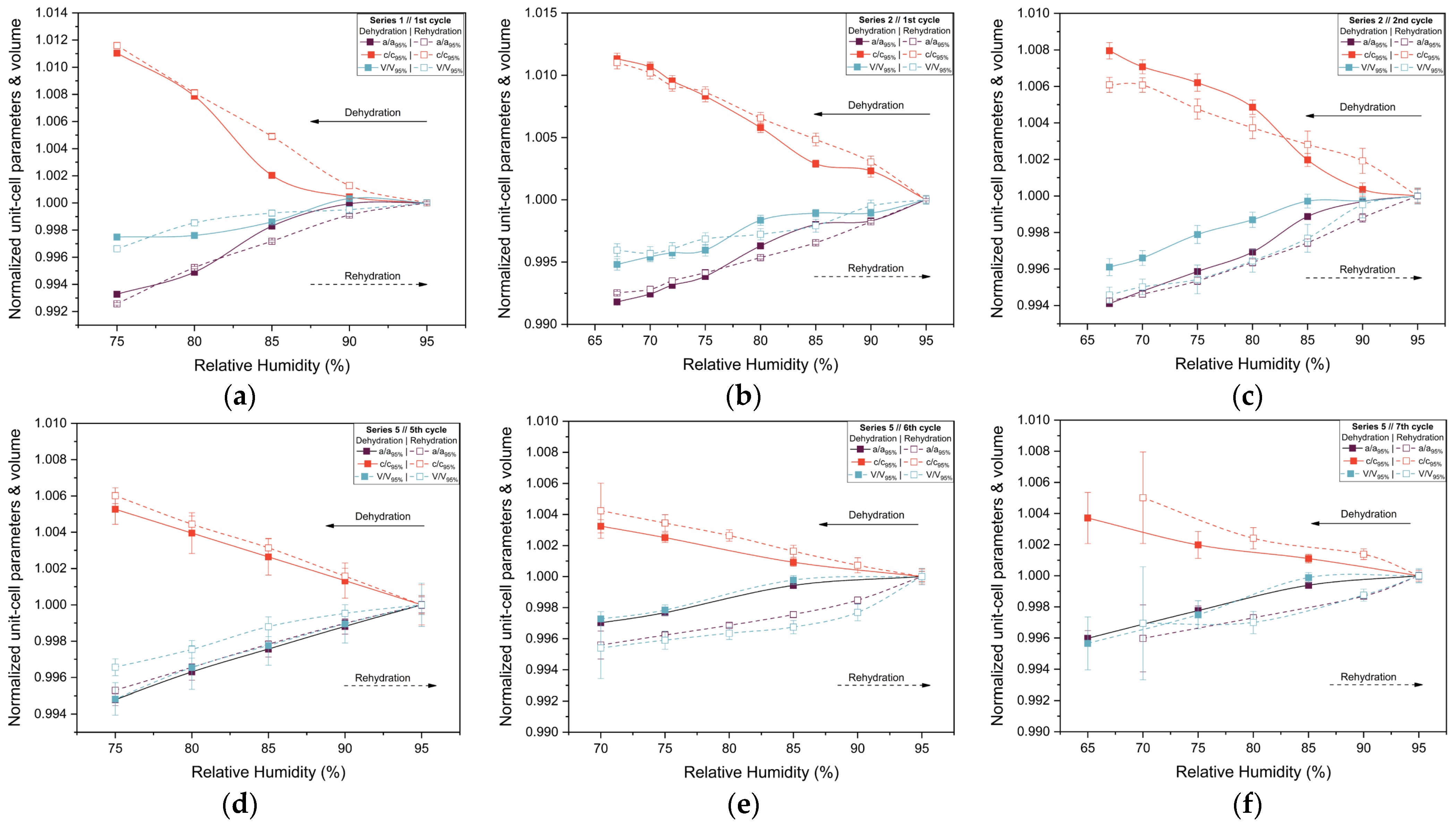 Biomolecules 16 00442 g007