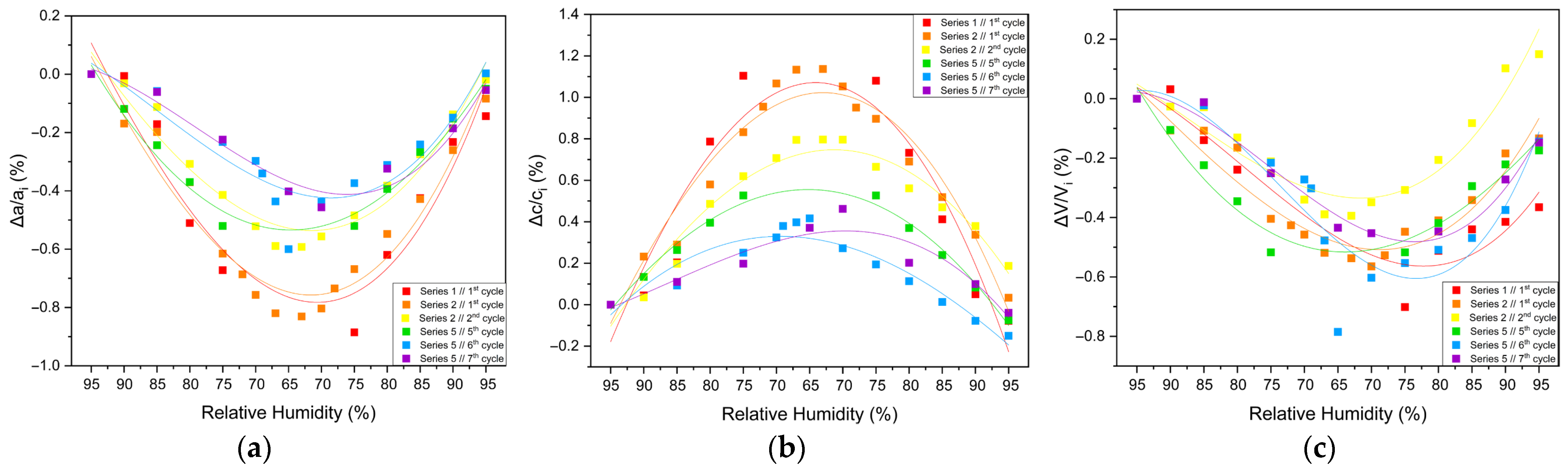 Biomolecules 16 00442 g008