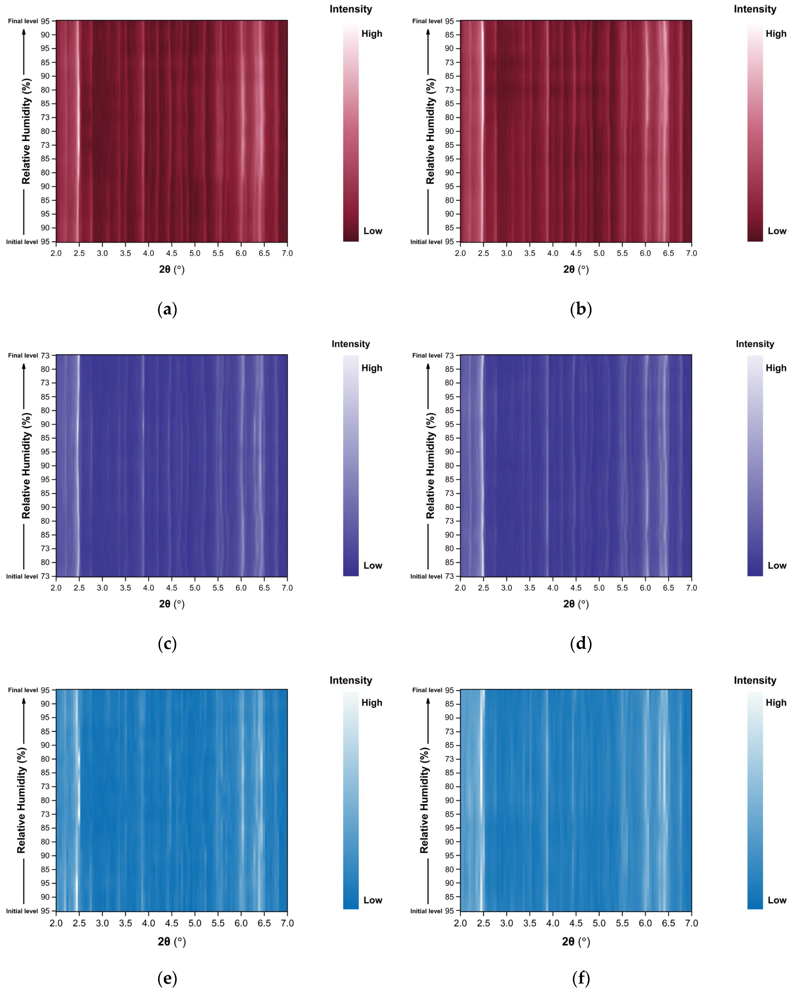 Biomolecules 16 00442 g009a