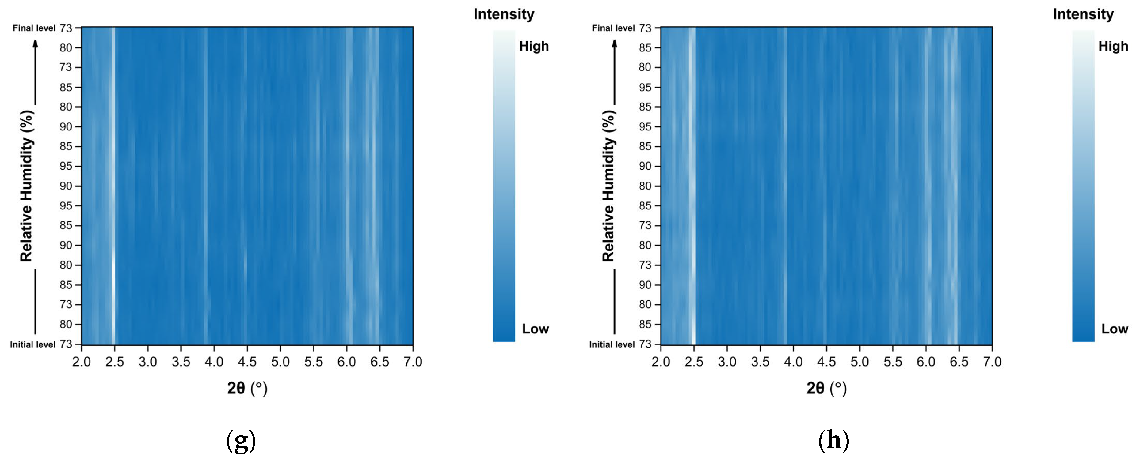 Biomolecules 16 00442 g009b