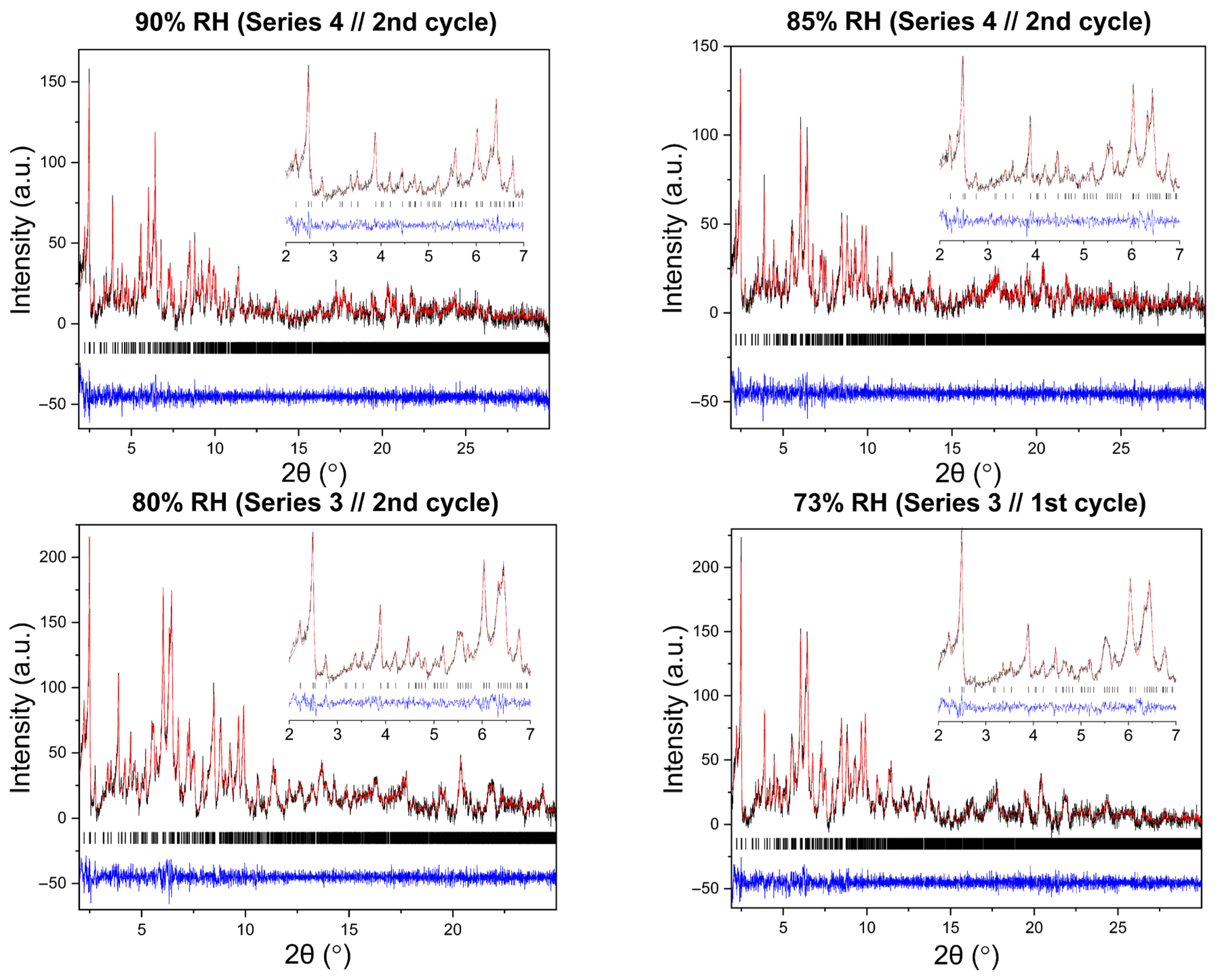 Biomolecules 16 00442 g010b