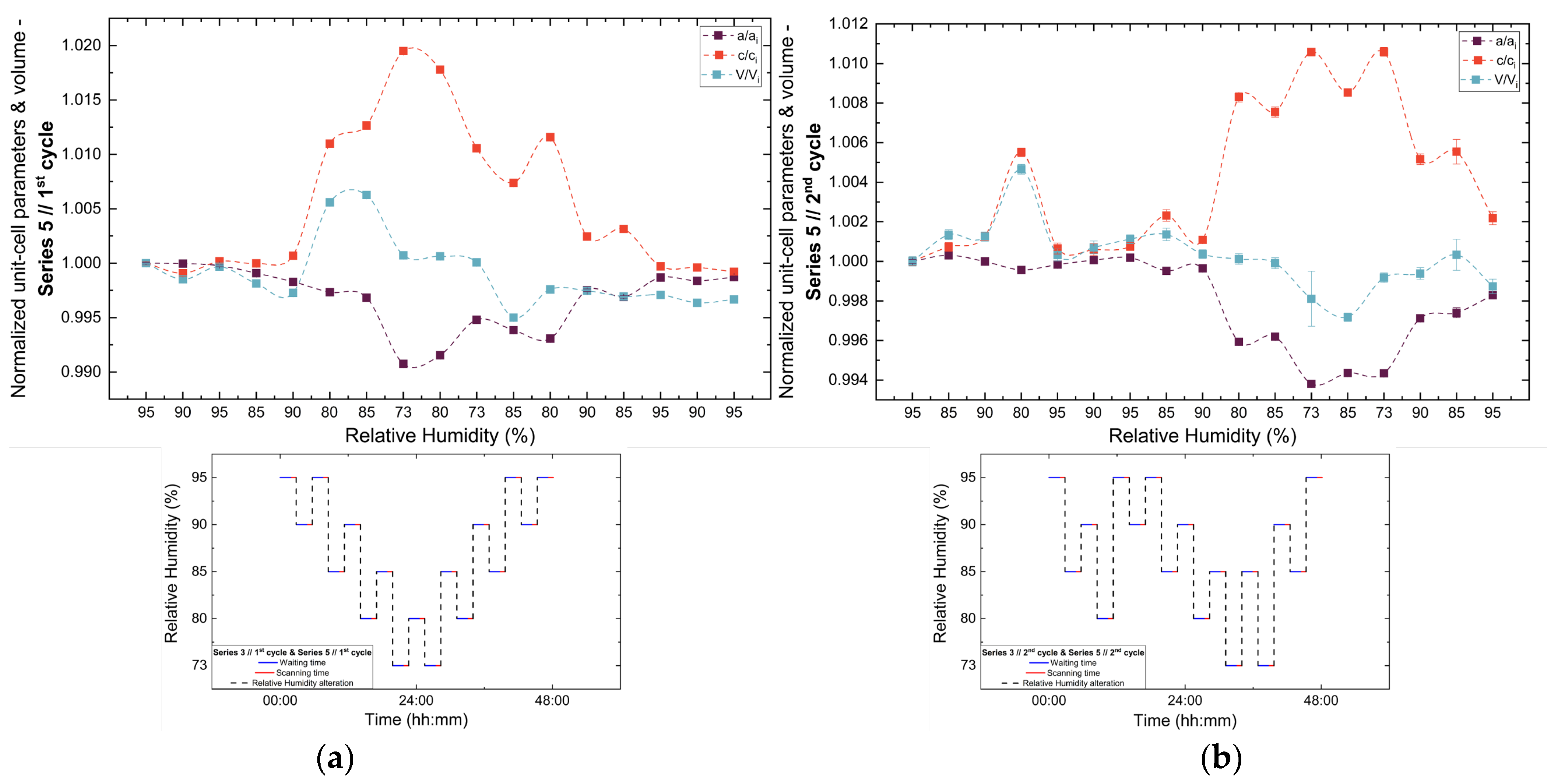 Biomolecules 16 00442 g013a