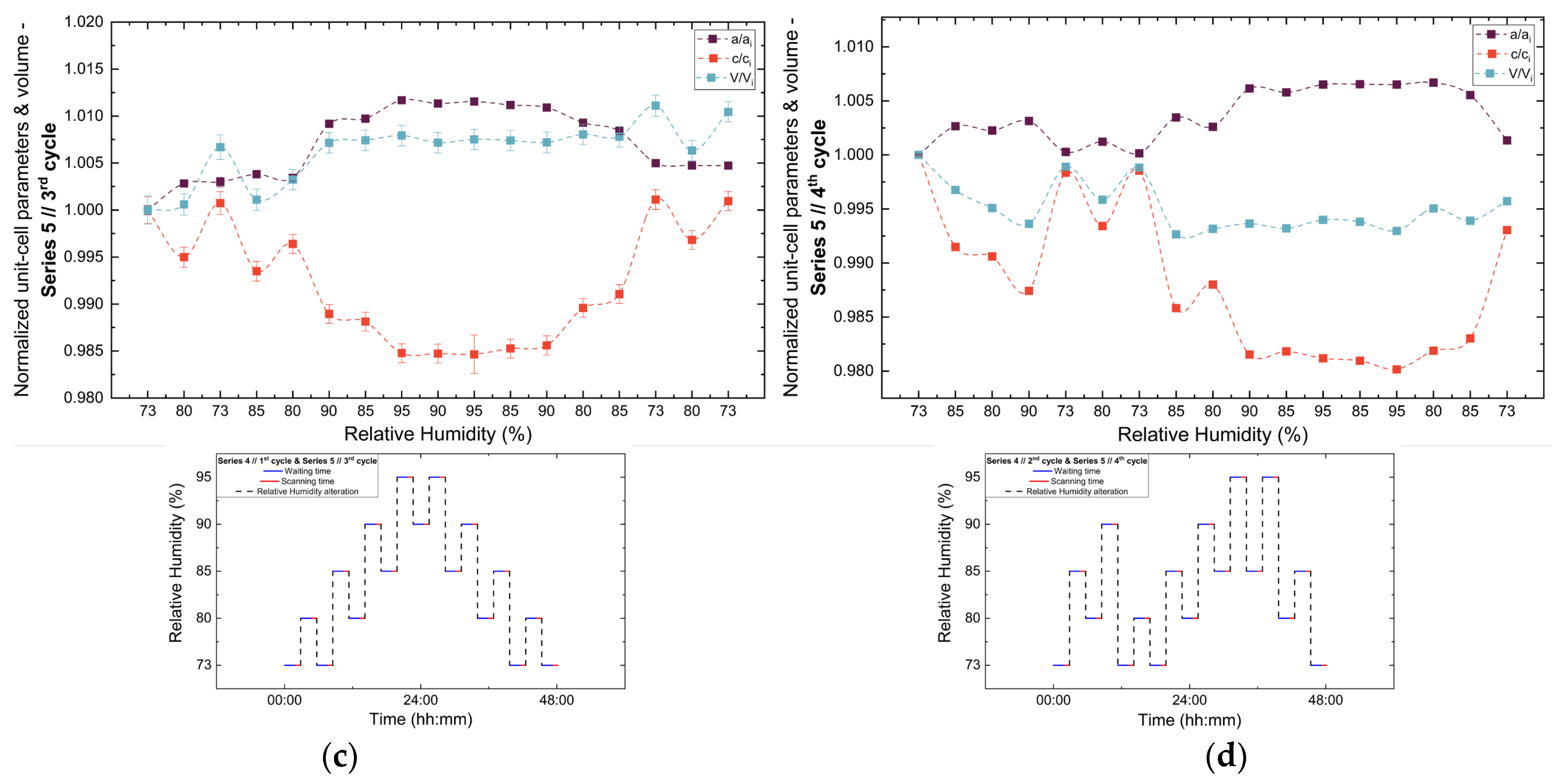 Biomolecules 16 00442 g013b