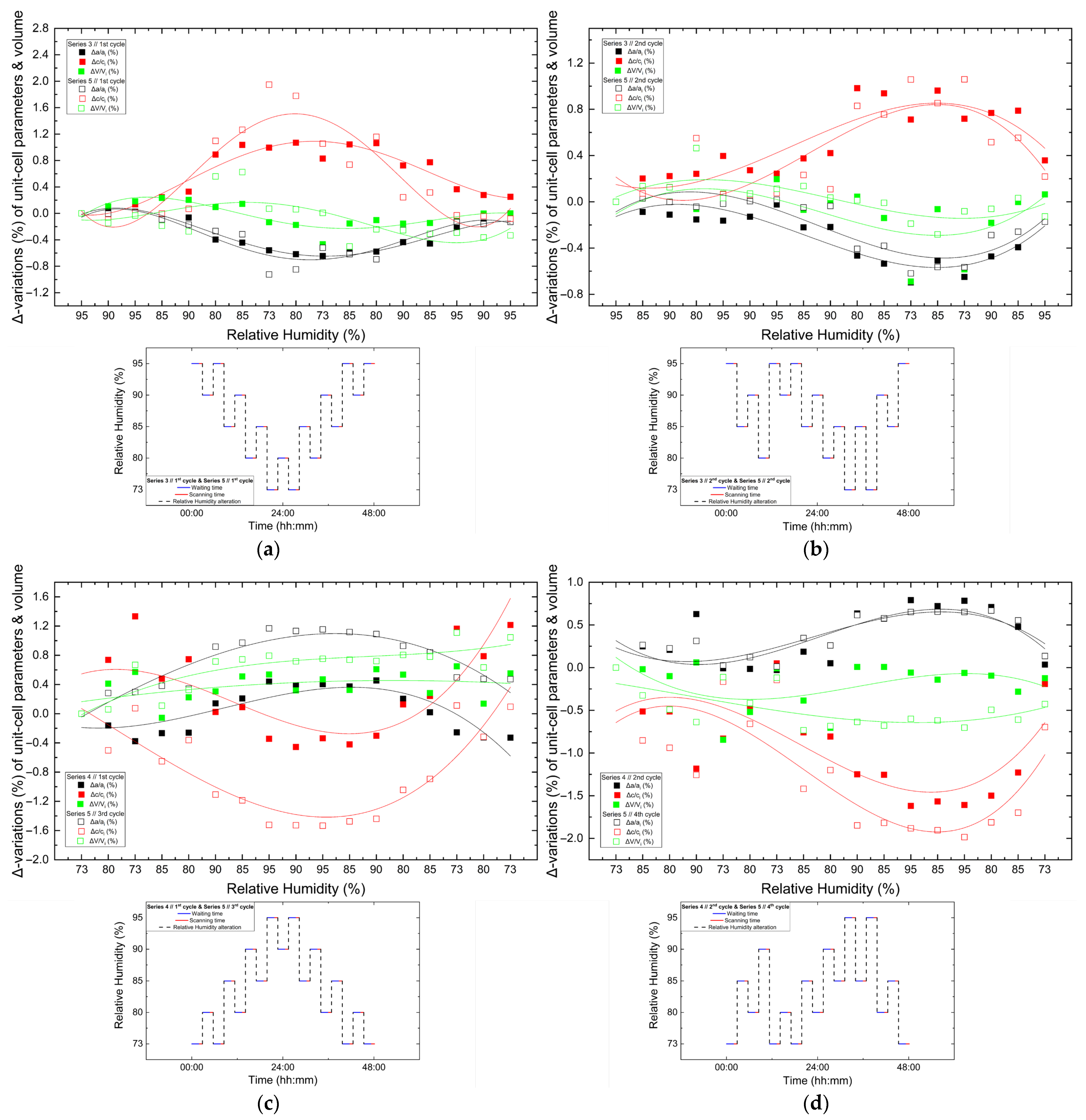 Biomolecules 16 00442 g014