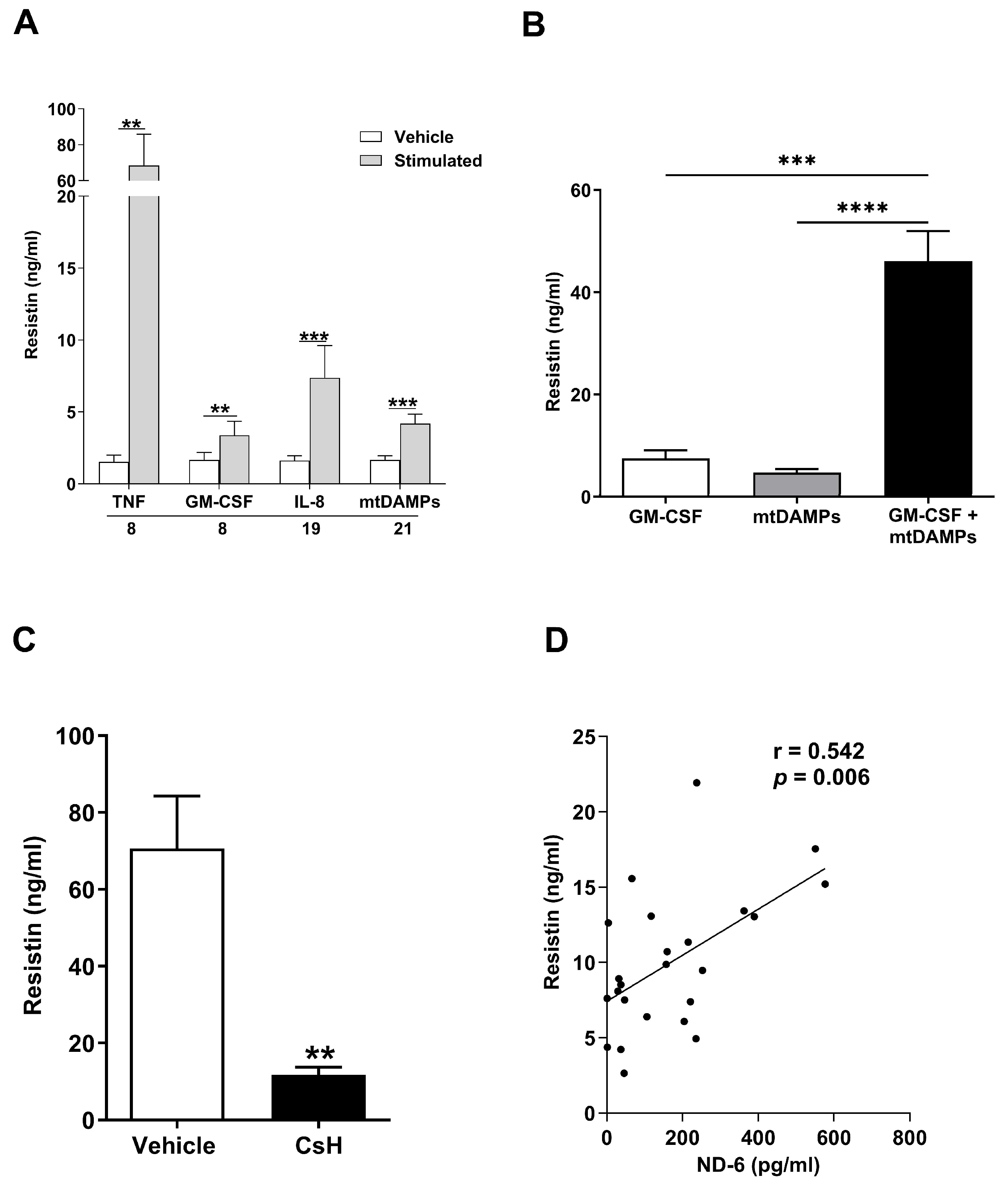 Biomolecules 16 00443 g004