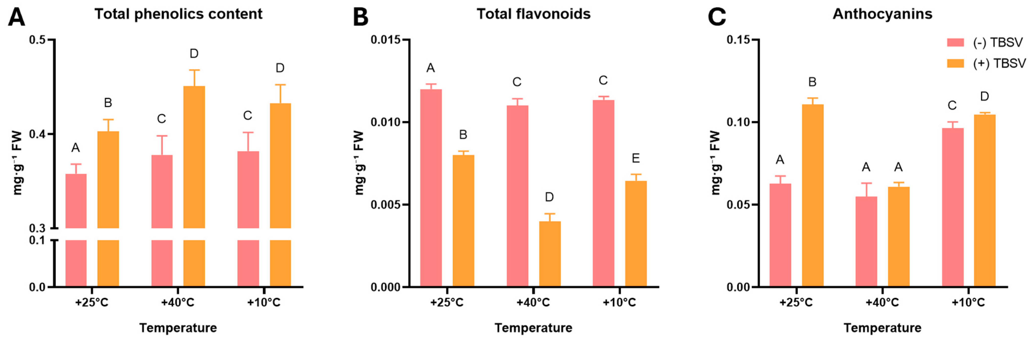 Biomolecules 16 00446 g005 Biomolecules 16 00446 g005