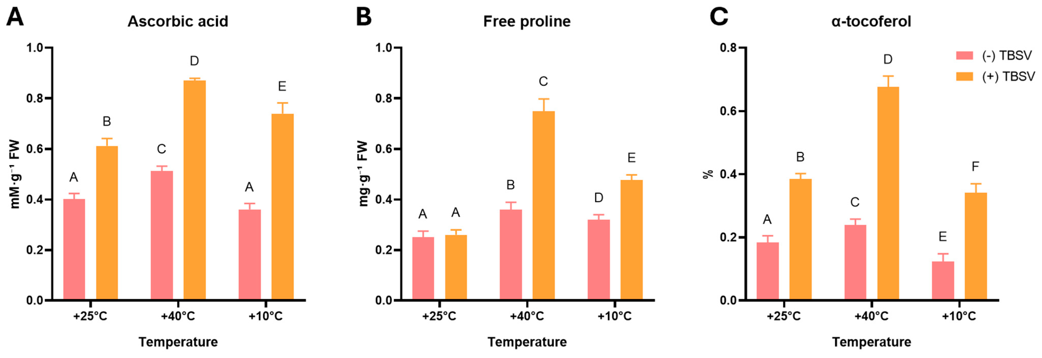 Biomolecules 16 00446 g006 Biomolecules 16 00446 g006