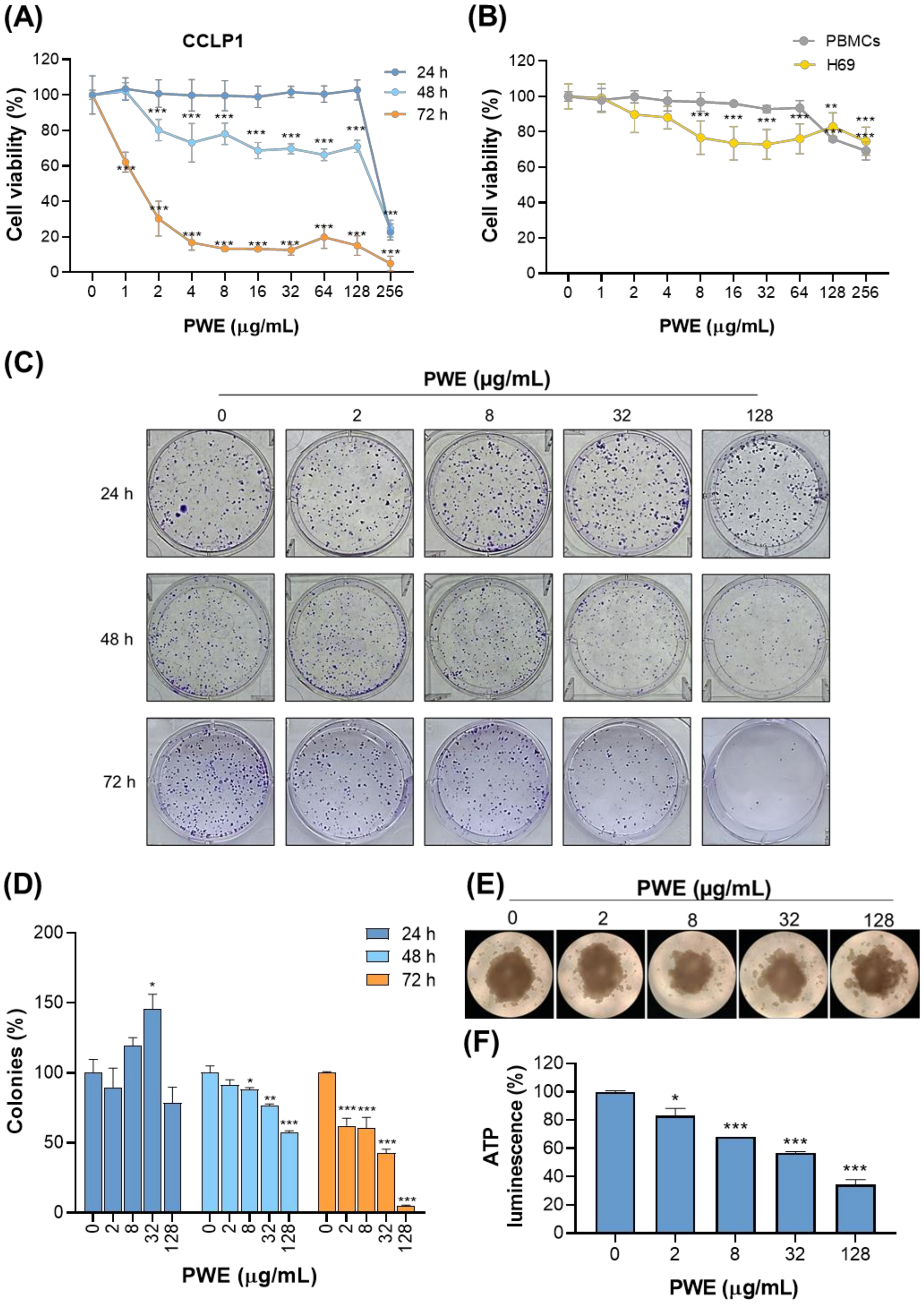Biomolecules 16 00449 g001 Biomolecules 16 00449 g001