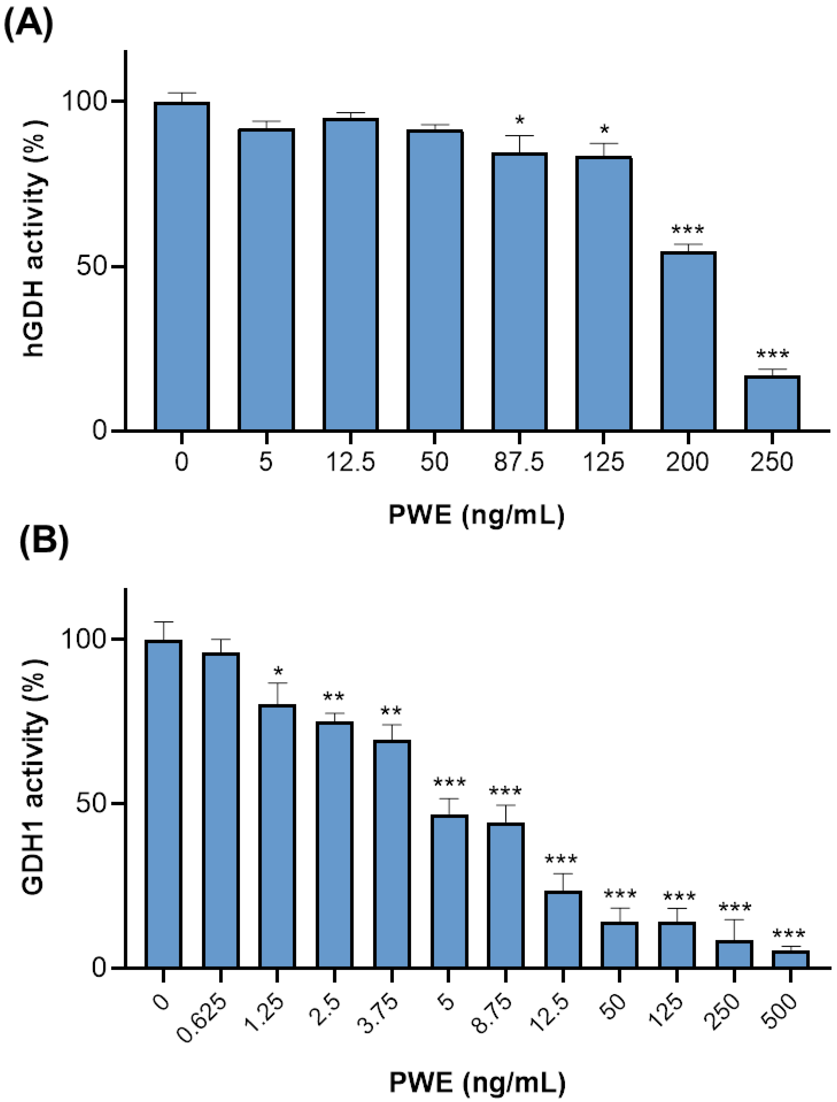 Biomolecules 16 00449 g005 Biomolecules 16 00449 g005
