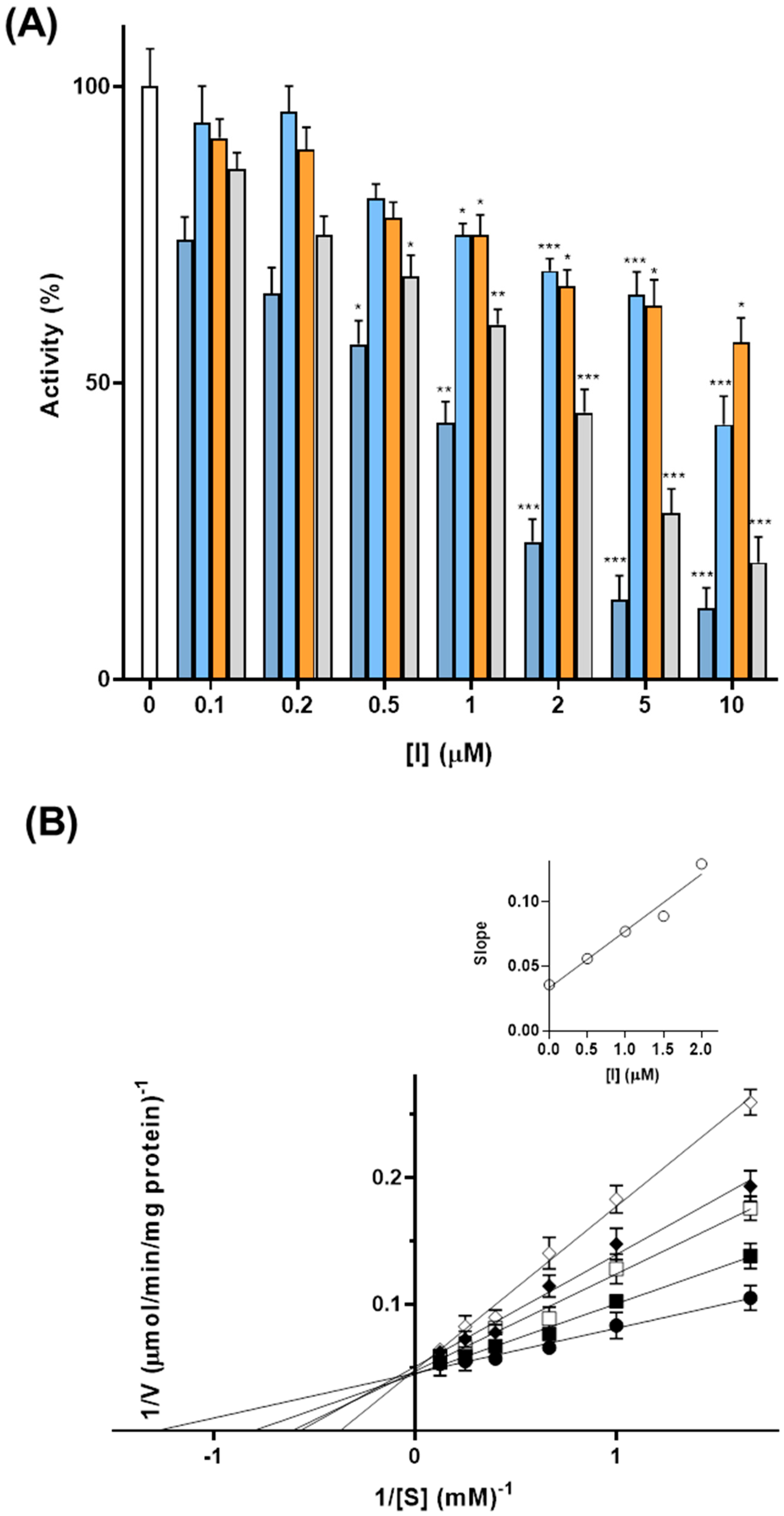 Biomolecules 16 00449 g006 Biomolecules 16 00449 g006