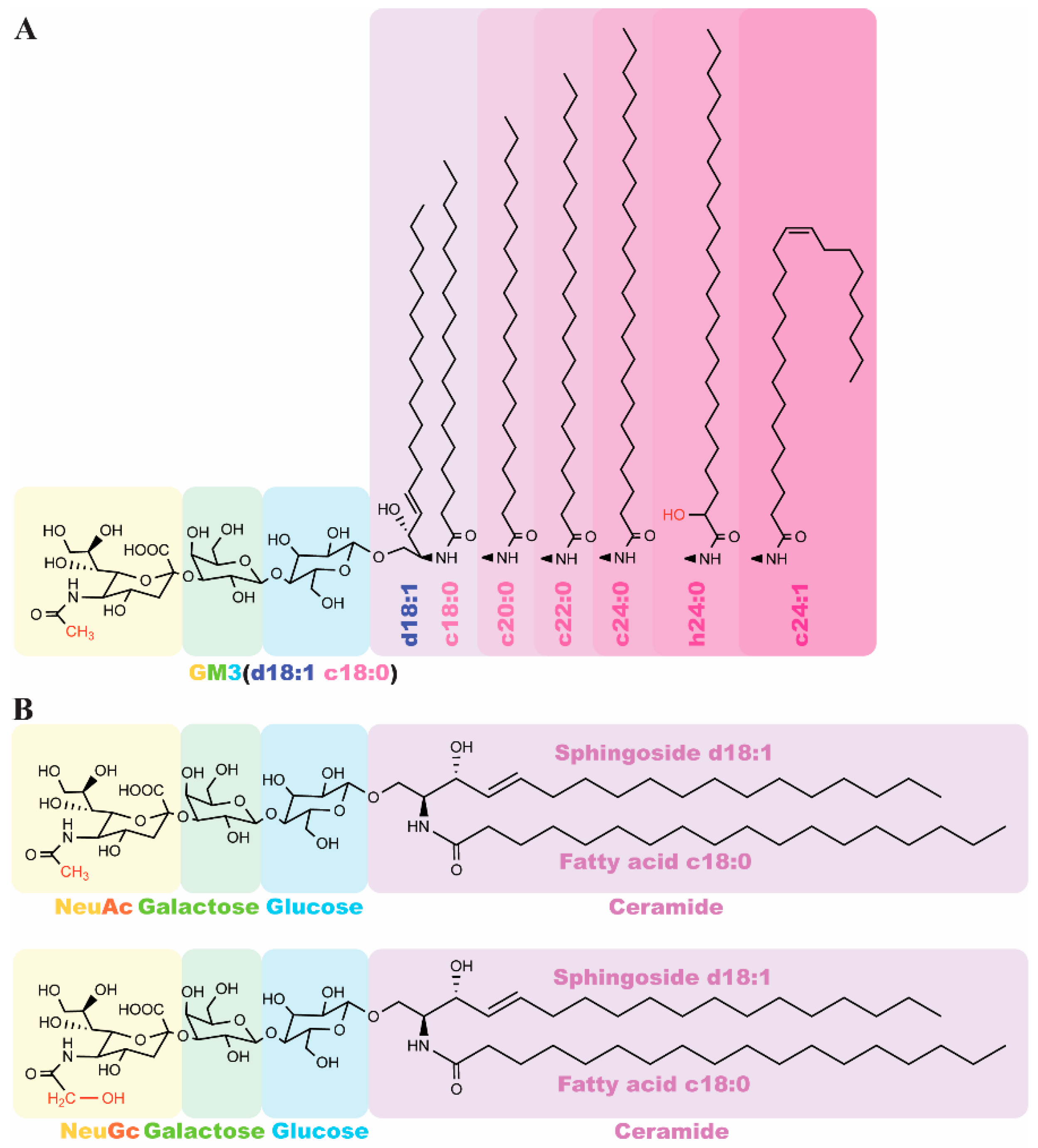 Biomolecules 16 00464 g002 Biomolecules 16 00464 g002