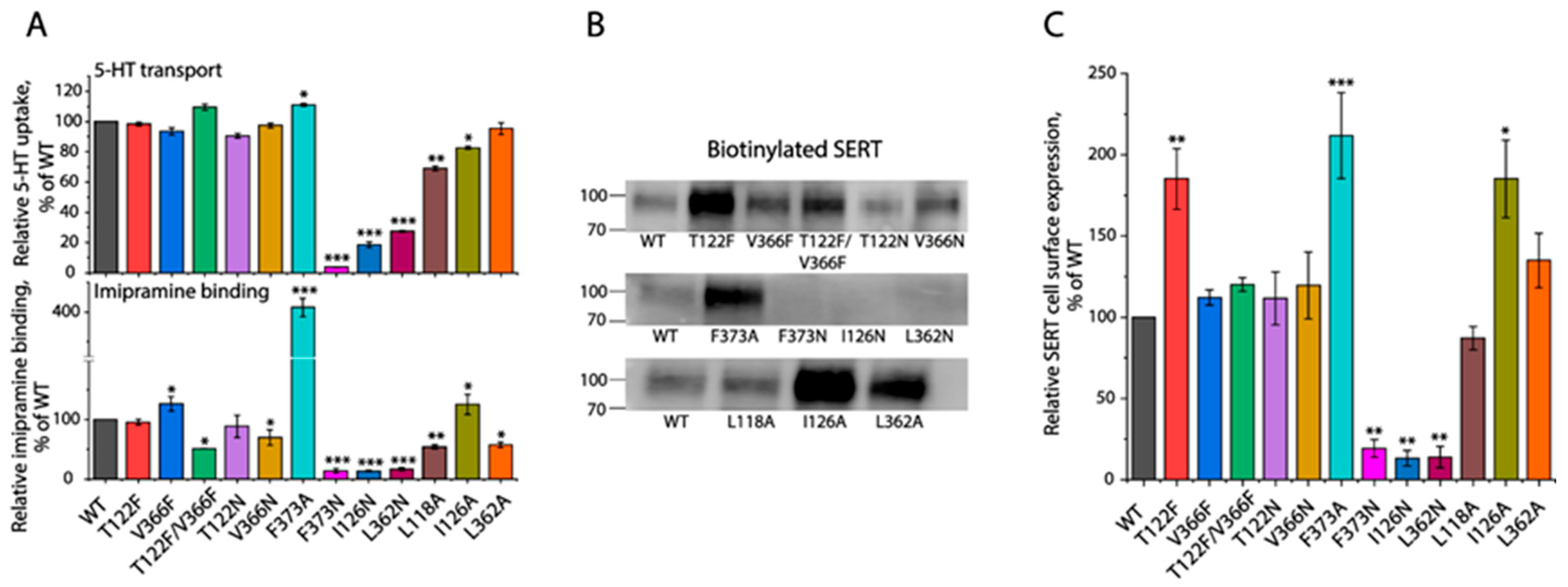 Biomolecules 16 00472 g003 Biomolecules 16 00472 g003