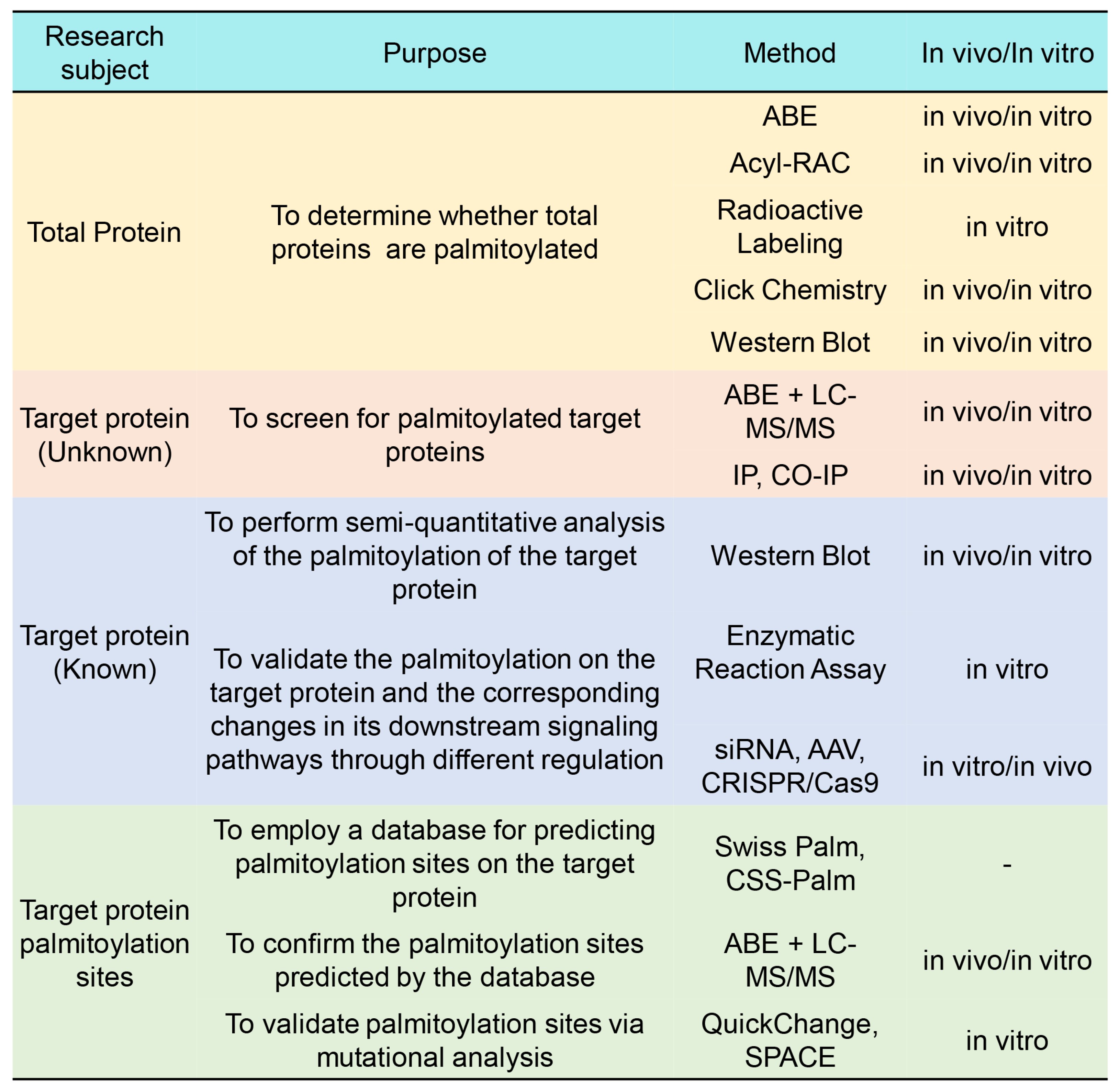 Biomolecules 16 00473 g007 Biomolecules 16 00473 g007