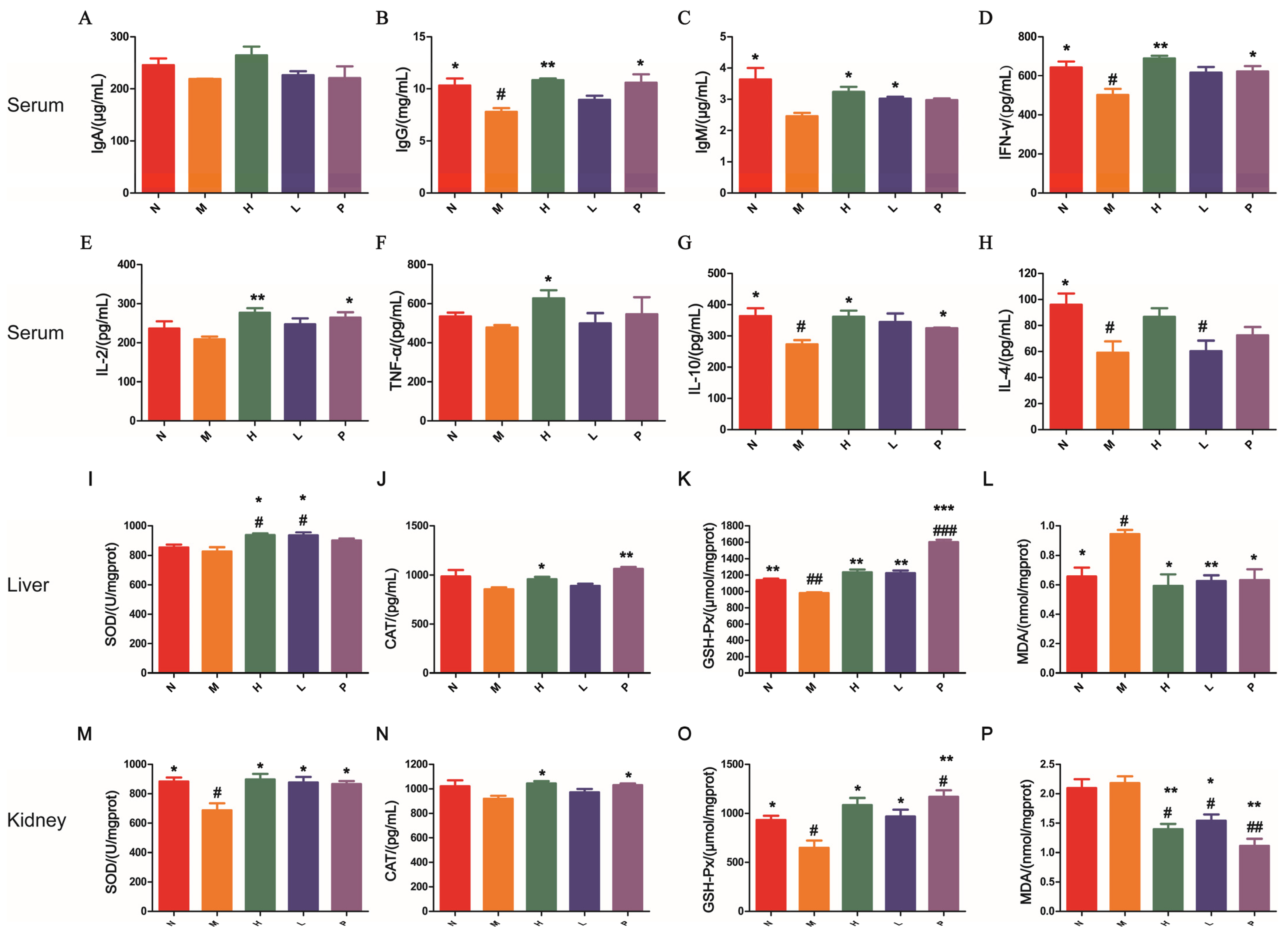 Biomolecules 16 00496 g002 Biomolecules 16 00496 g002