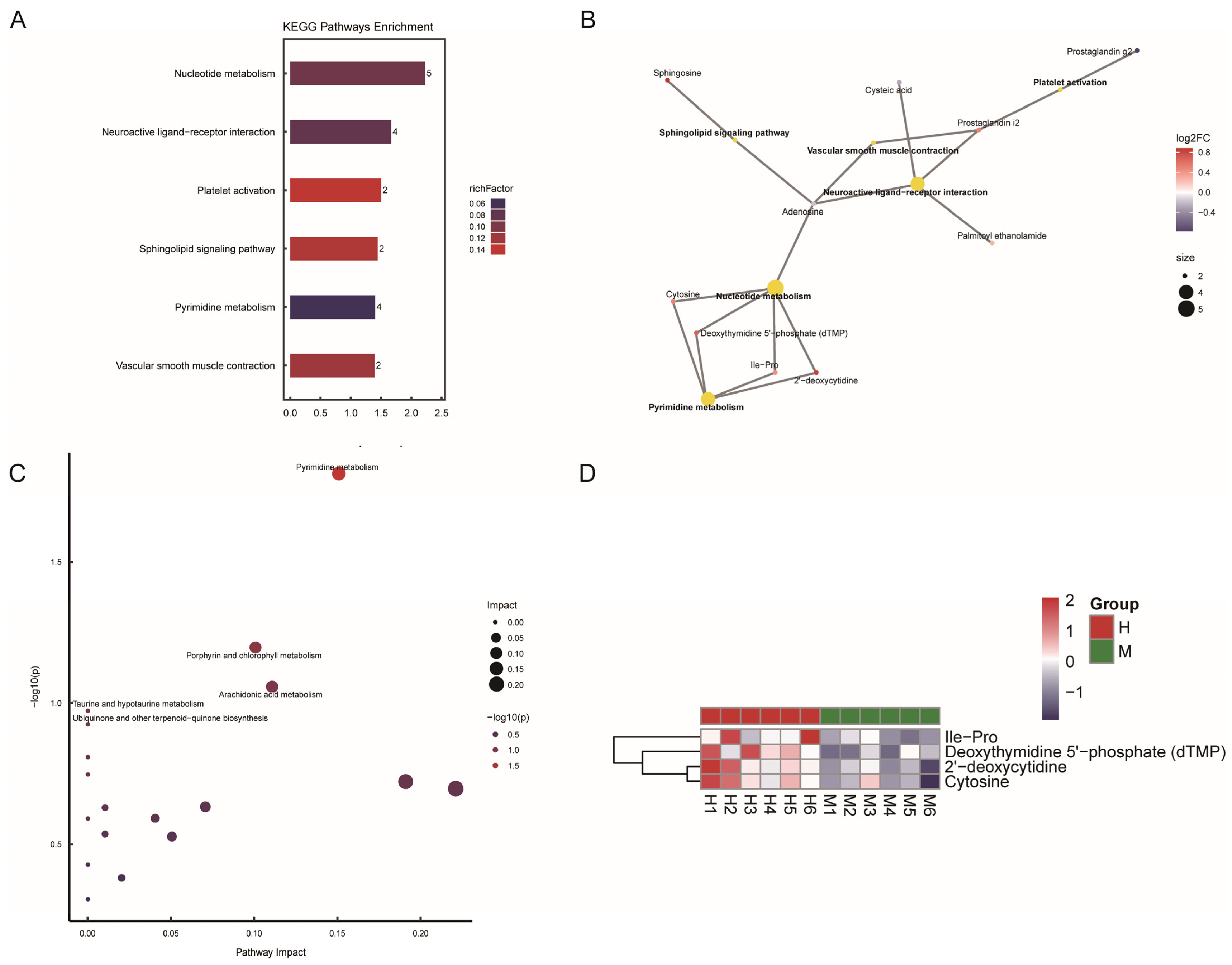 Biomolecules 16 00496 g006 Biomolecules 16 00496 g006