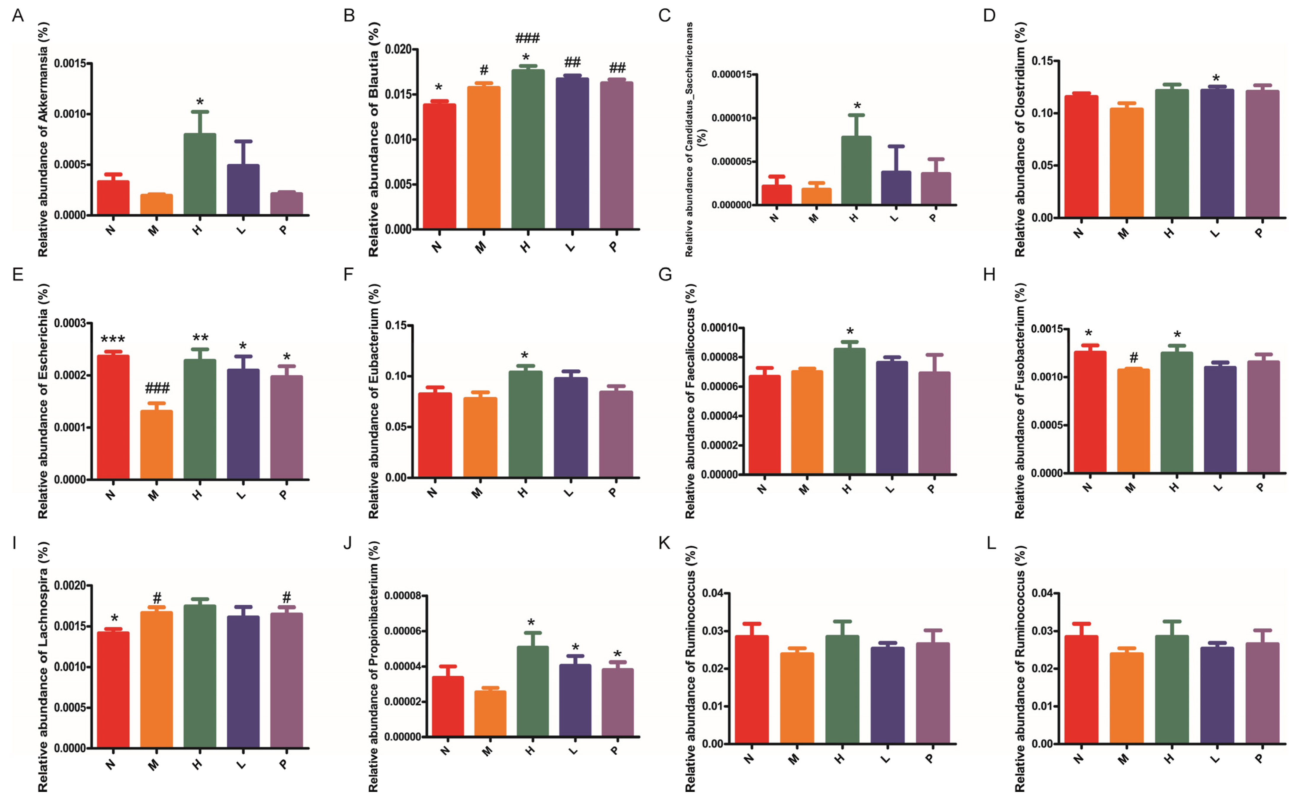 Biomolecules 16 00496 g007 Biomolecules 16 00496 g007