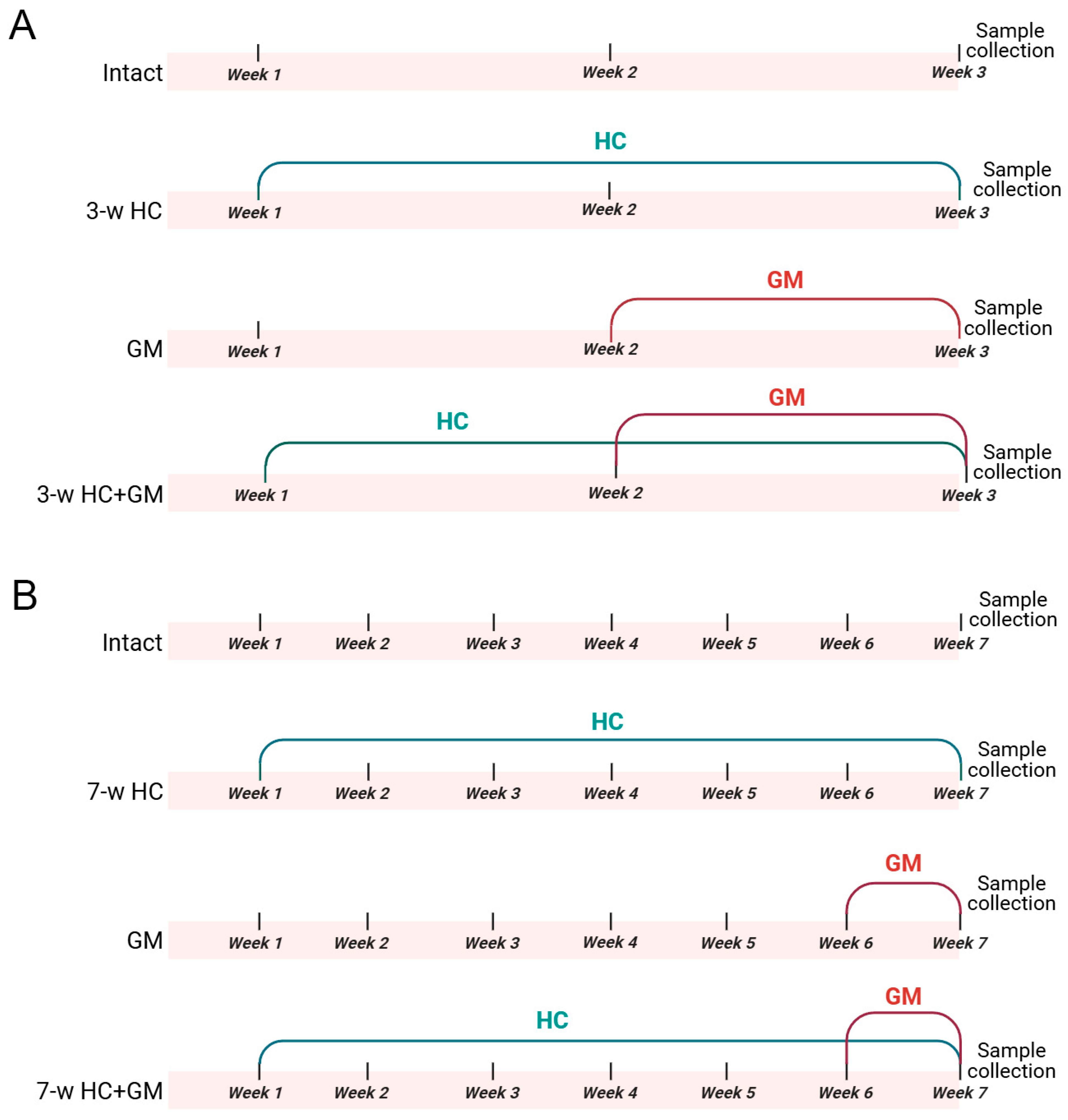 Biomolecules 16 00538 g001 Biomolecules 16 00538 g001
