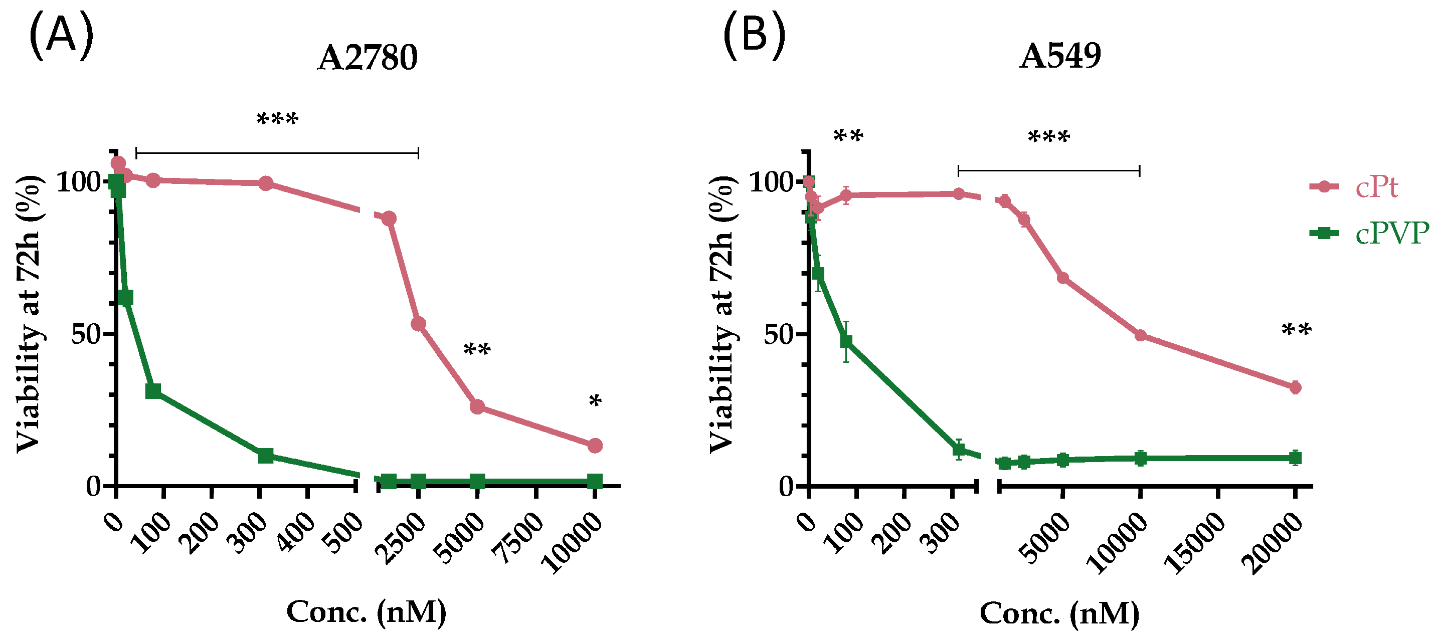 Biomolecules 16 00542 g003 Biomolecules 16 00542 g003