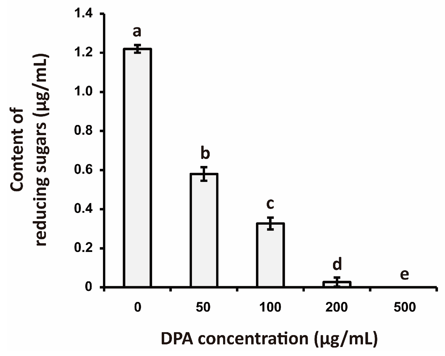 Biomolecules 16 00605 g004 Biomolecules 16 00605 g004