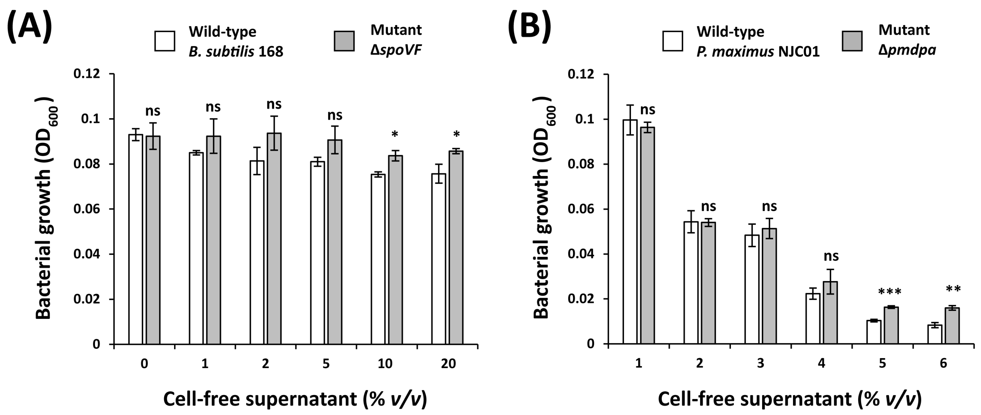 Biomolecules 16 00605 g008 Biomolecules 16 00605 g008
