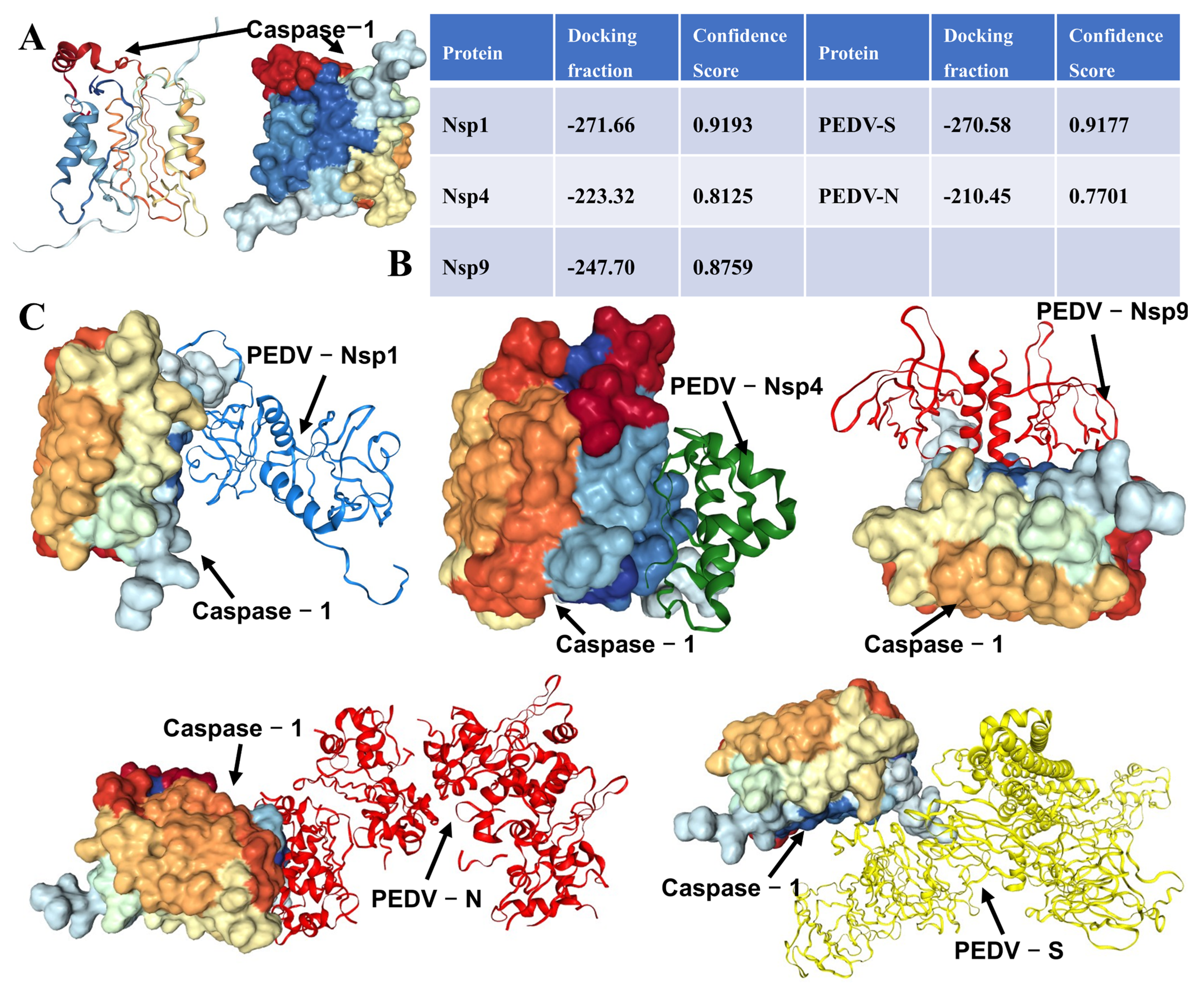 Biomolecules 16 00629 g003 Biomolecules 16 00629 g003