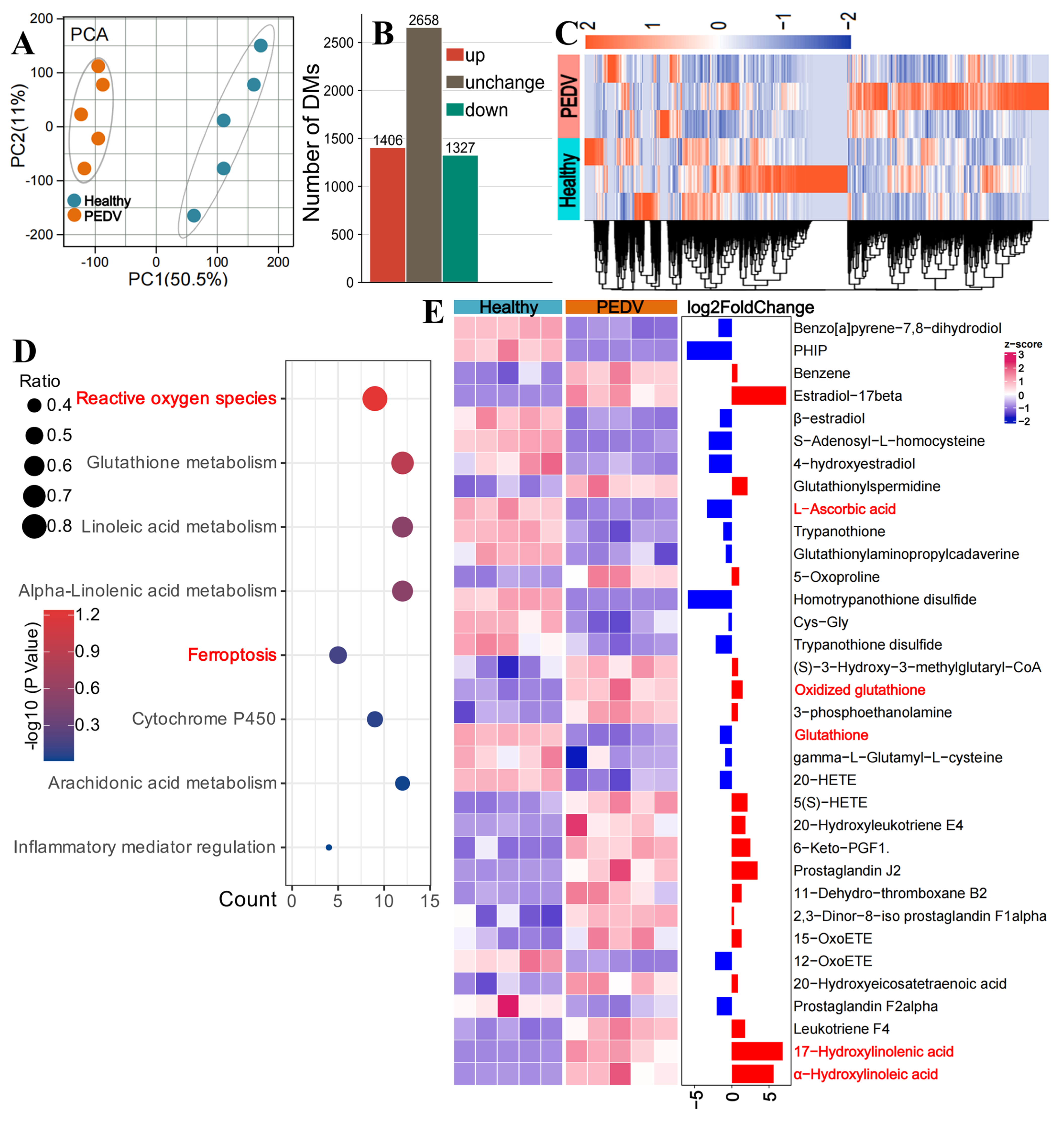 Biomolecules 16 00629 g004 Biomolecules 16 00629 g004