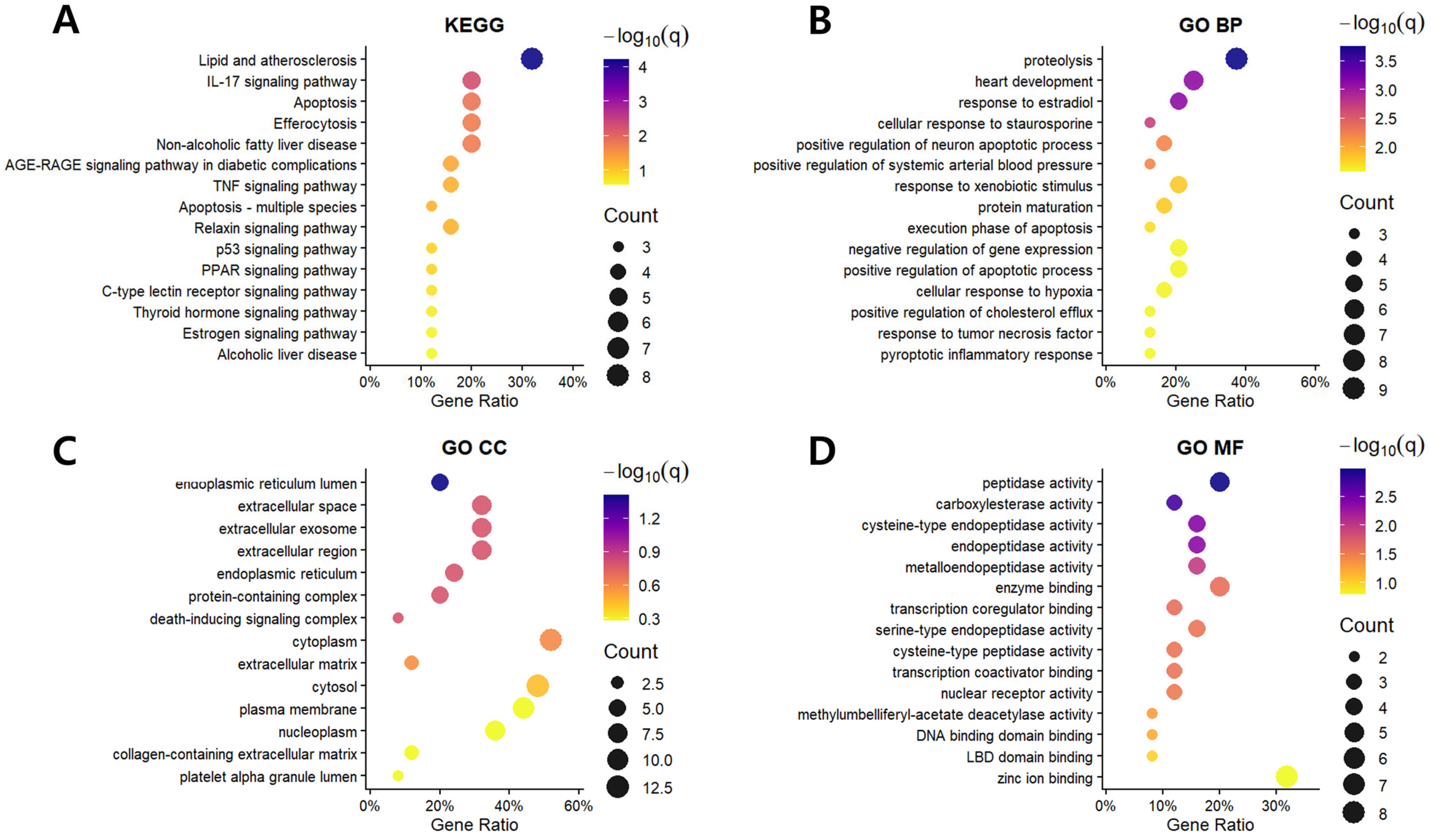 Biomolecules 16 00651 g002 Biomolecules 16 00651 g002