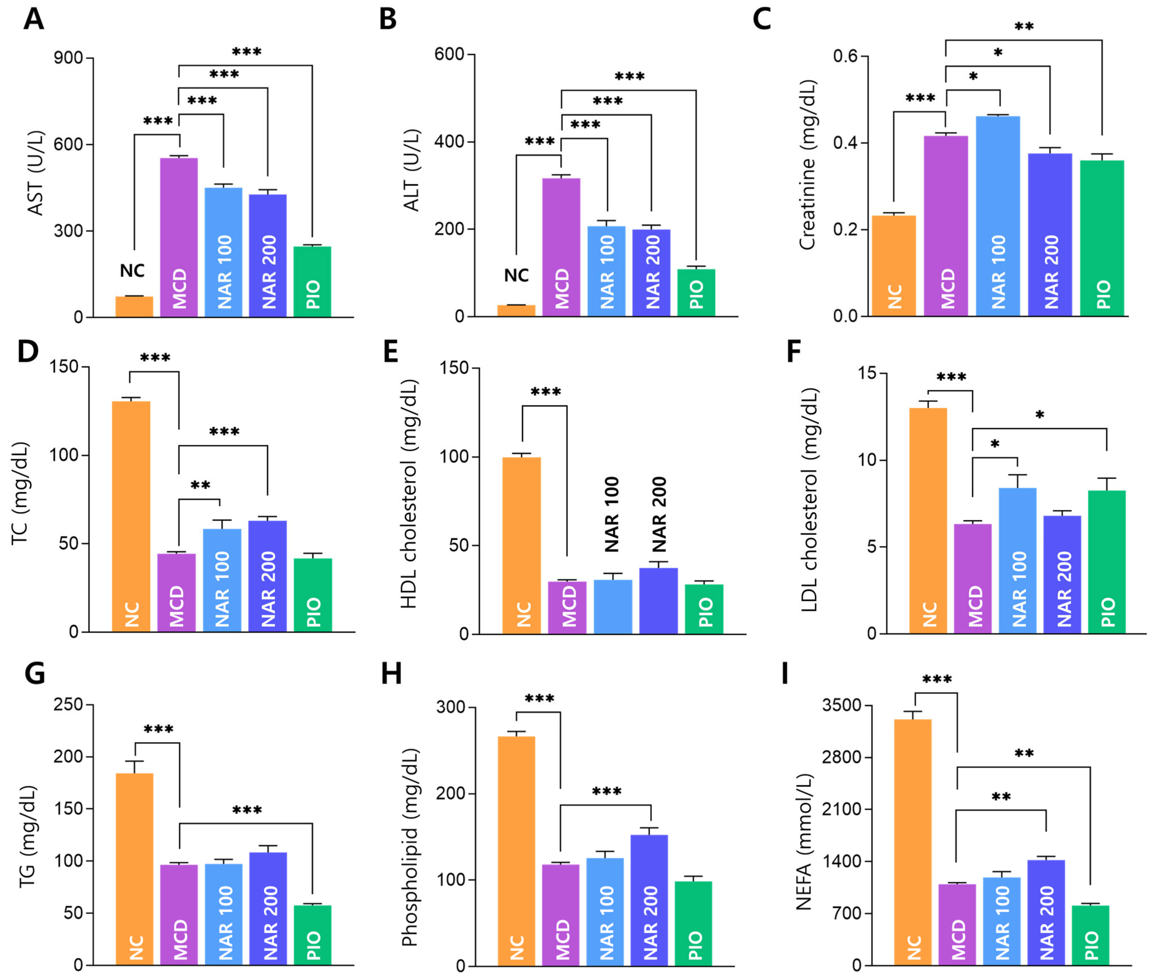 Biomolecules 16 00651 g006 Biomolecules 16 00651 g006