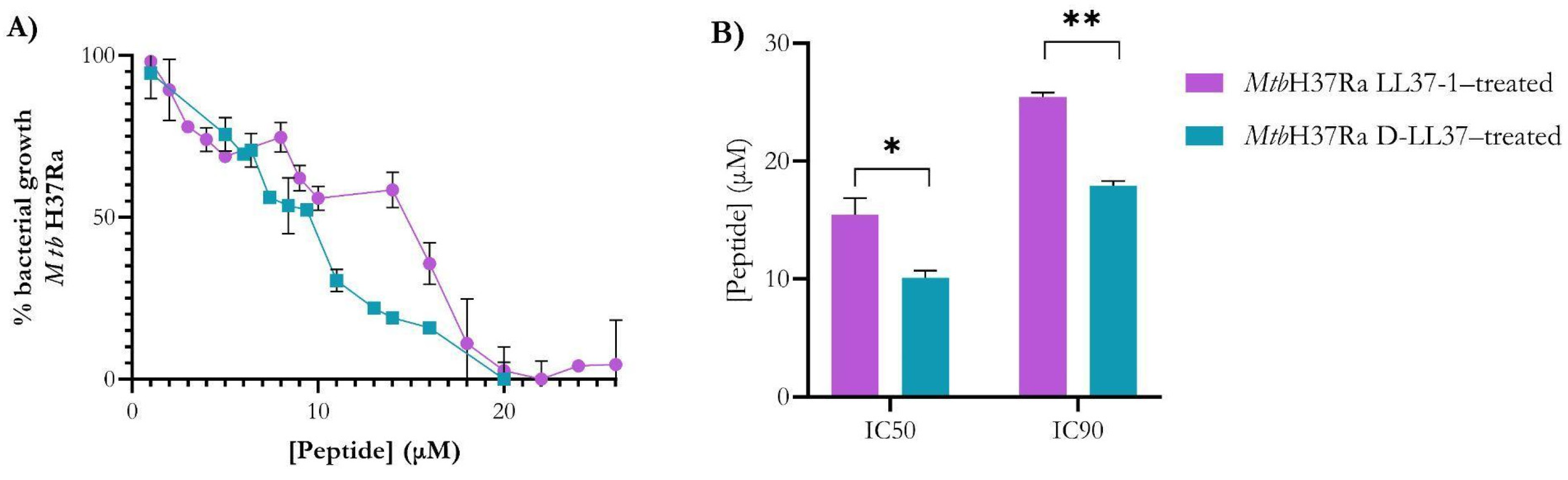 Biomolecules 16 00665 g001 Biomolecules 16 00665 g001