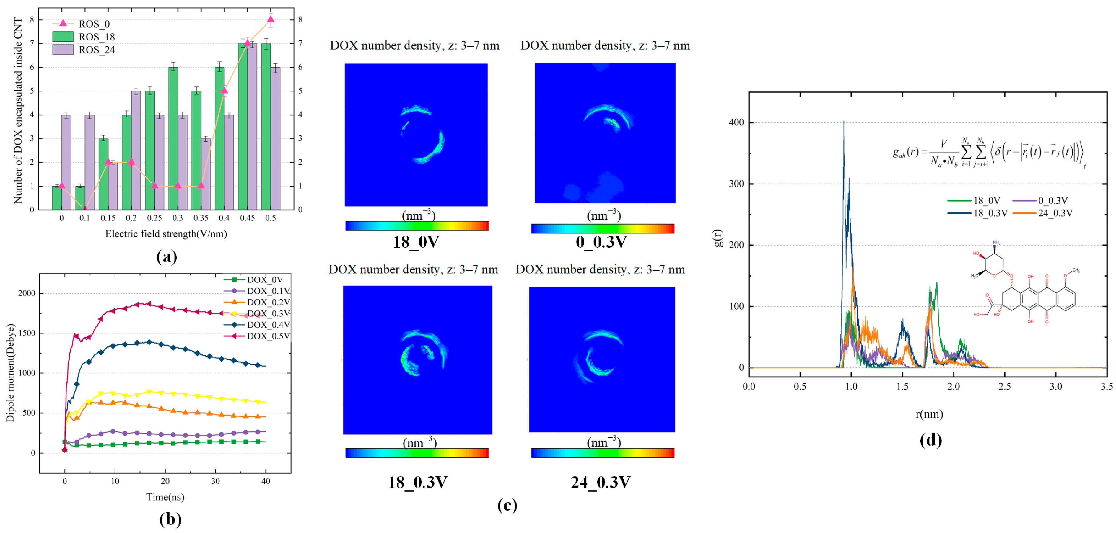Biomolecules 16 00679 g004 Biomolecules 16 00679 g004