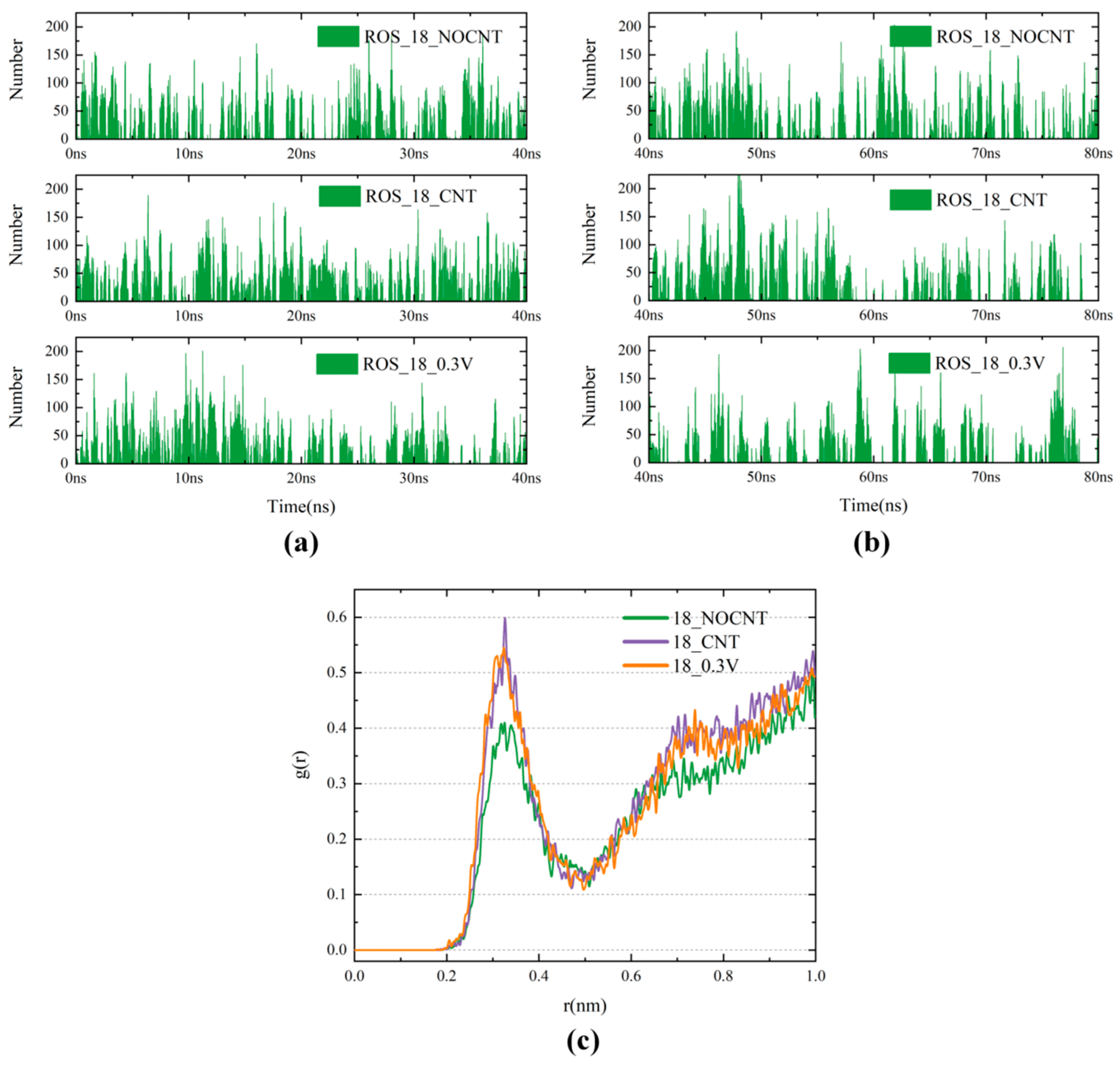 Biomolecules 16 00679 g005 Biomolecules 16 00679 g005